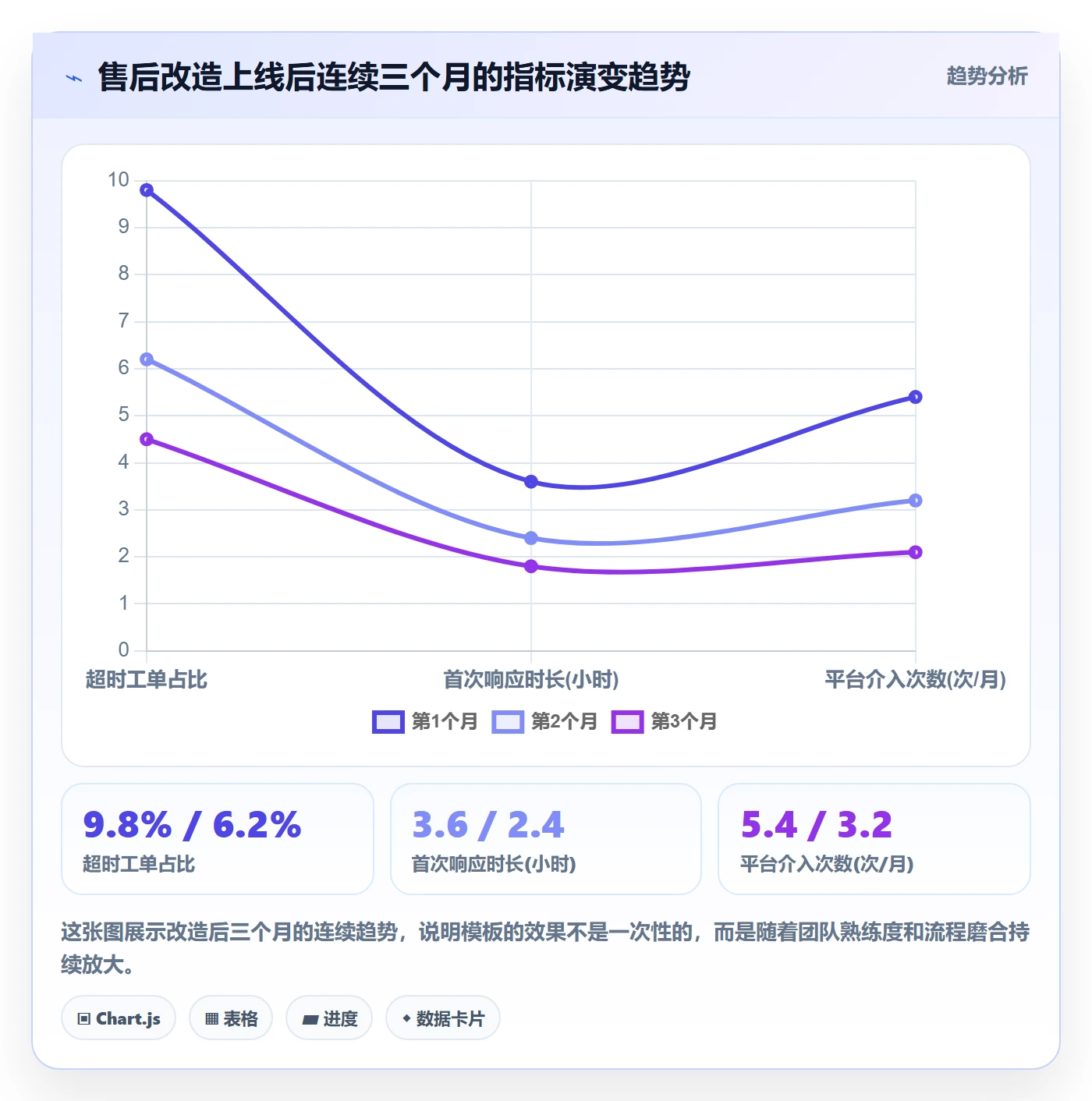 跨境电商一站式服务管理模板：围绕售后服务开展落地案例