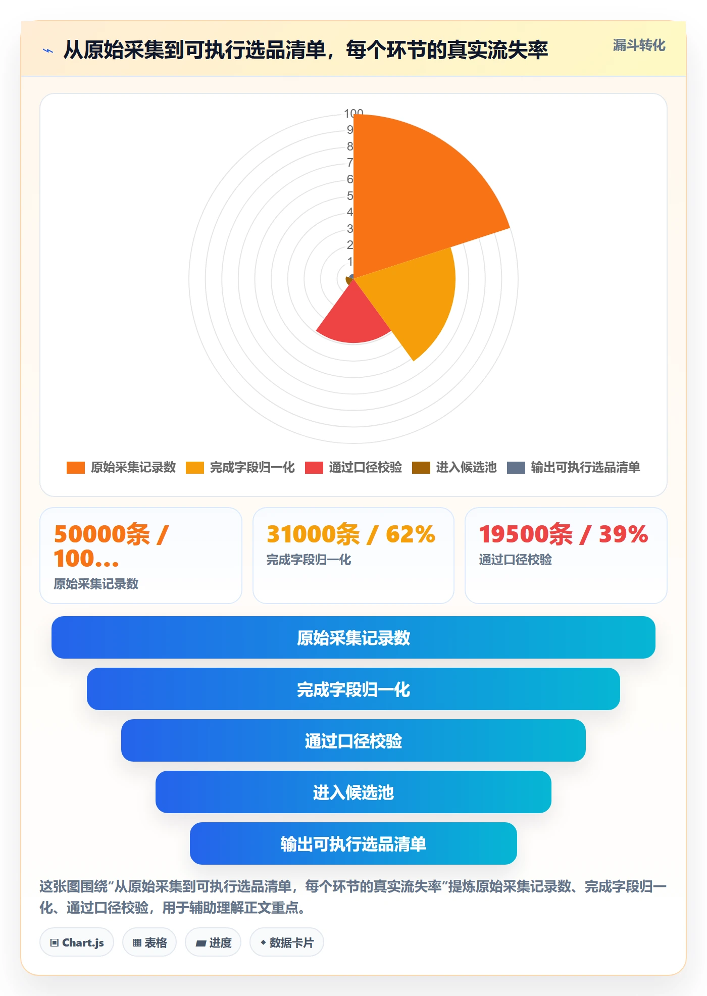 跨境电商运营怎么选？市场调研相关的自动化方案判断标准