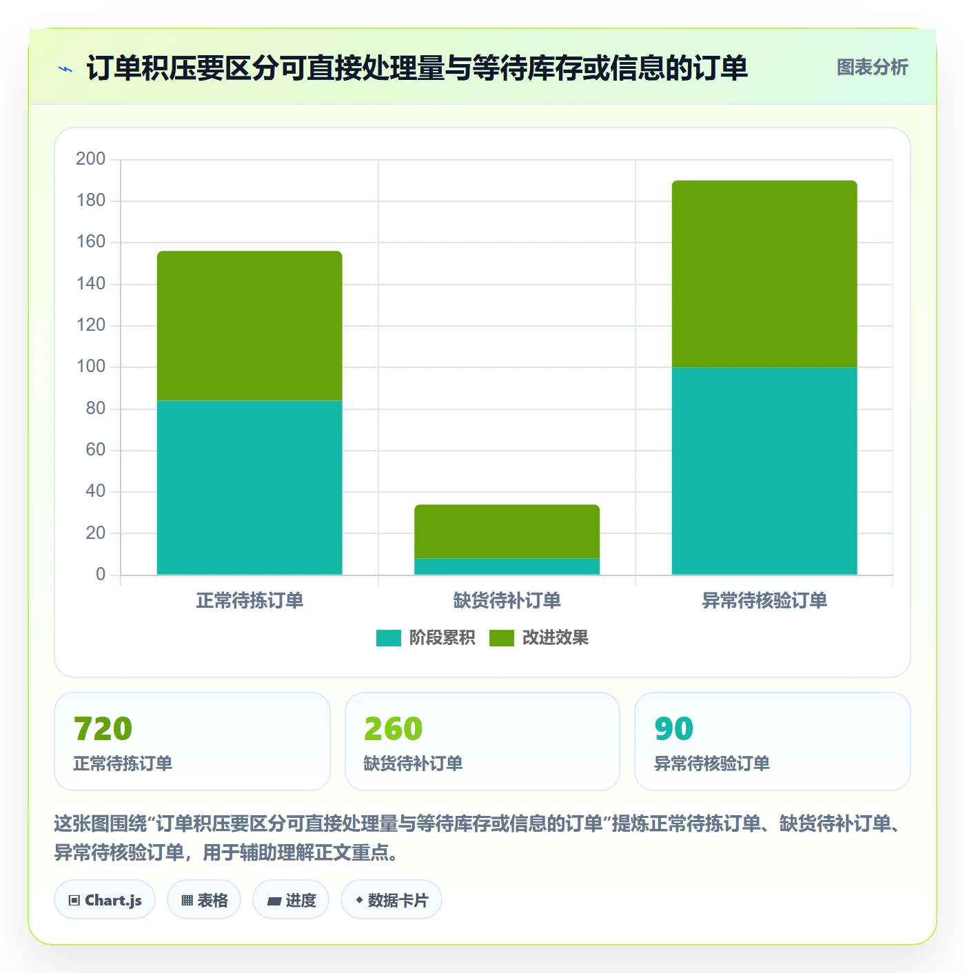 temu业务拆解：活动流量为什么影响跨境物流
