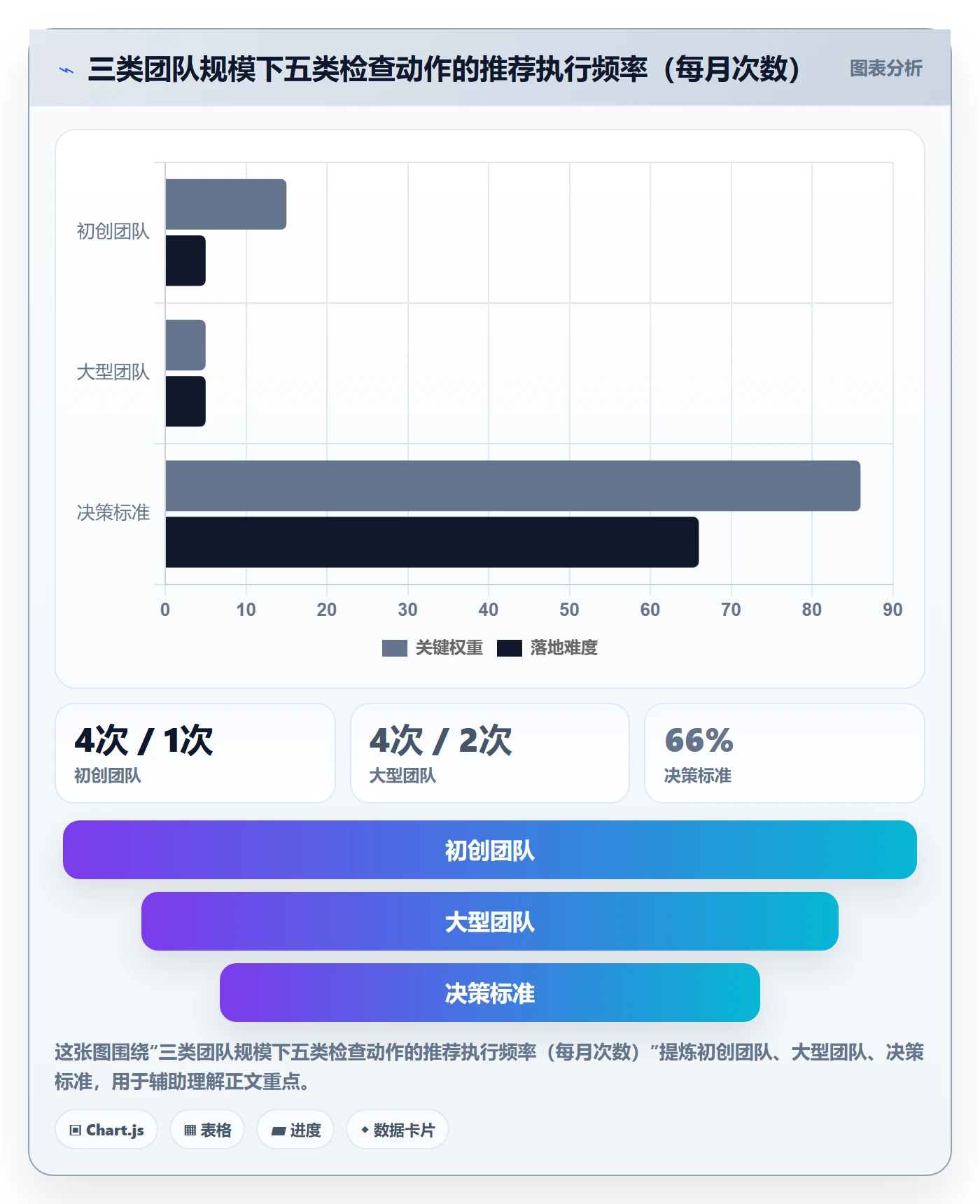 商品分析检查方法：通过销量趋势评估标准化管理质量