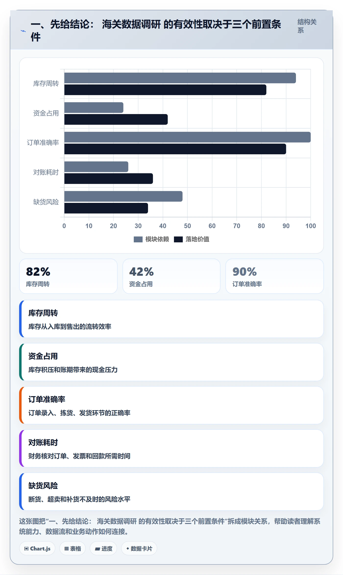 一、先给结论： 海关数据调研 的有效性取决于三个前置条件
