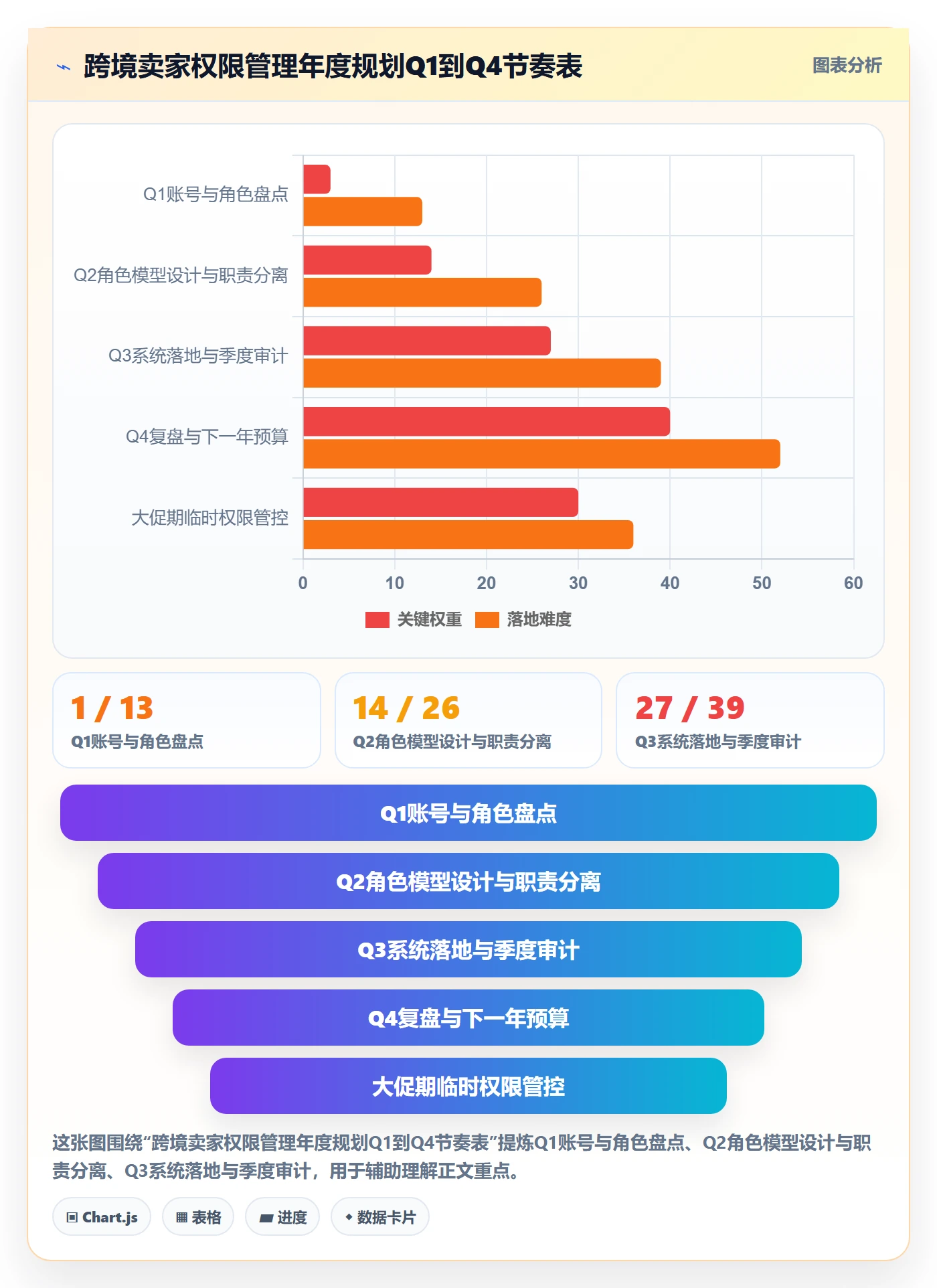 erp跨境电商基础课：权限管理相关的年度规划一次讲透