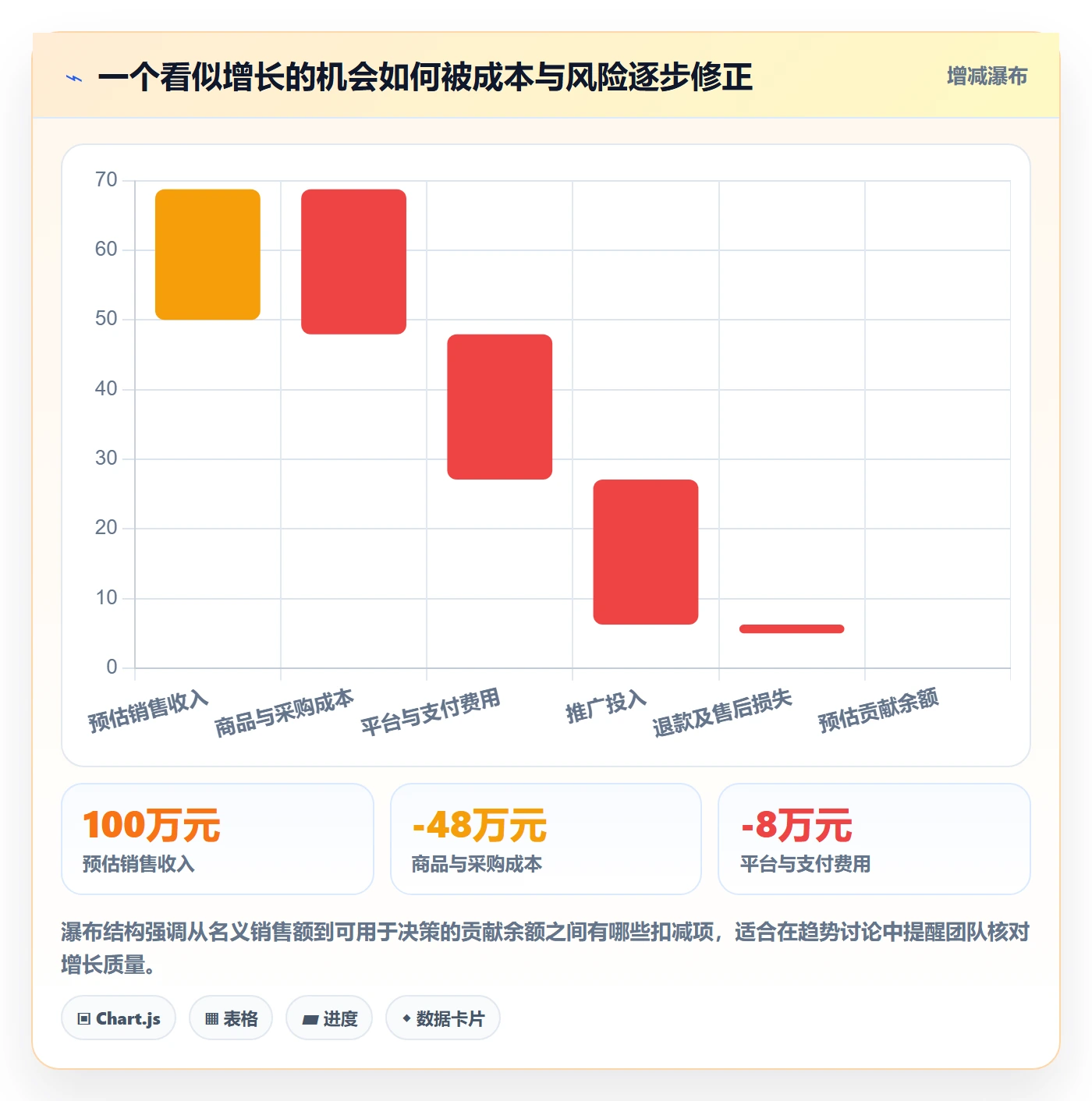 电商数据查询网站实践指南：行业趋势的团队协同怎样更有效