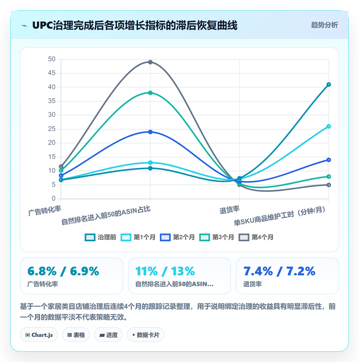 UPC码检查方法：通过商品绑定评估增长策略质量