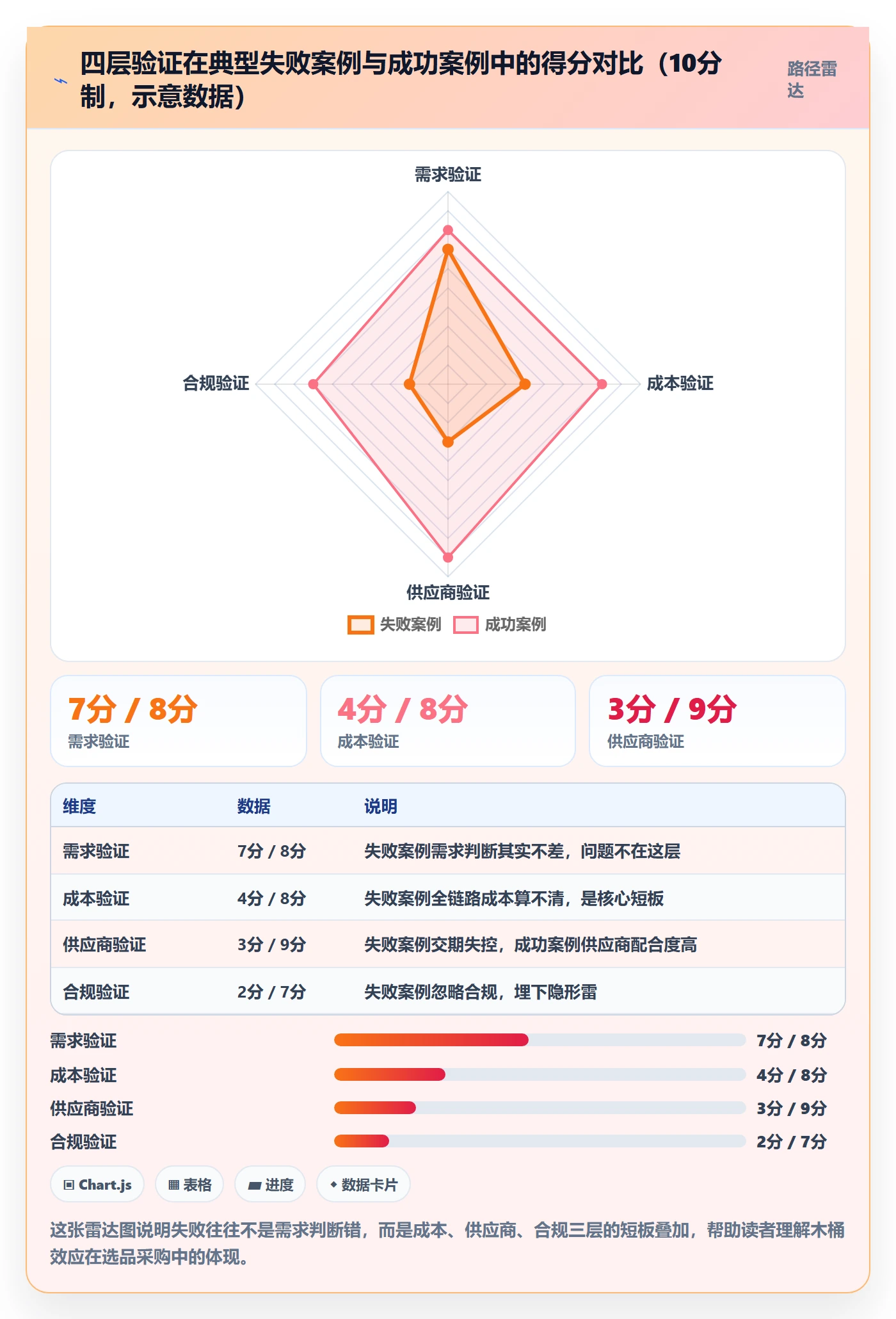 跨境电商一站式服务从0到1：选品采购的精细化运营与操作要点