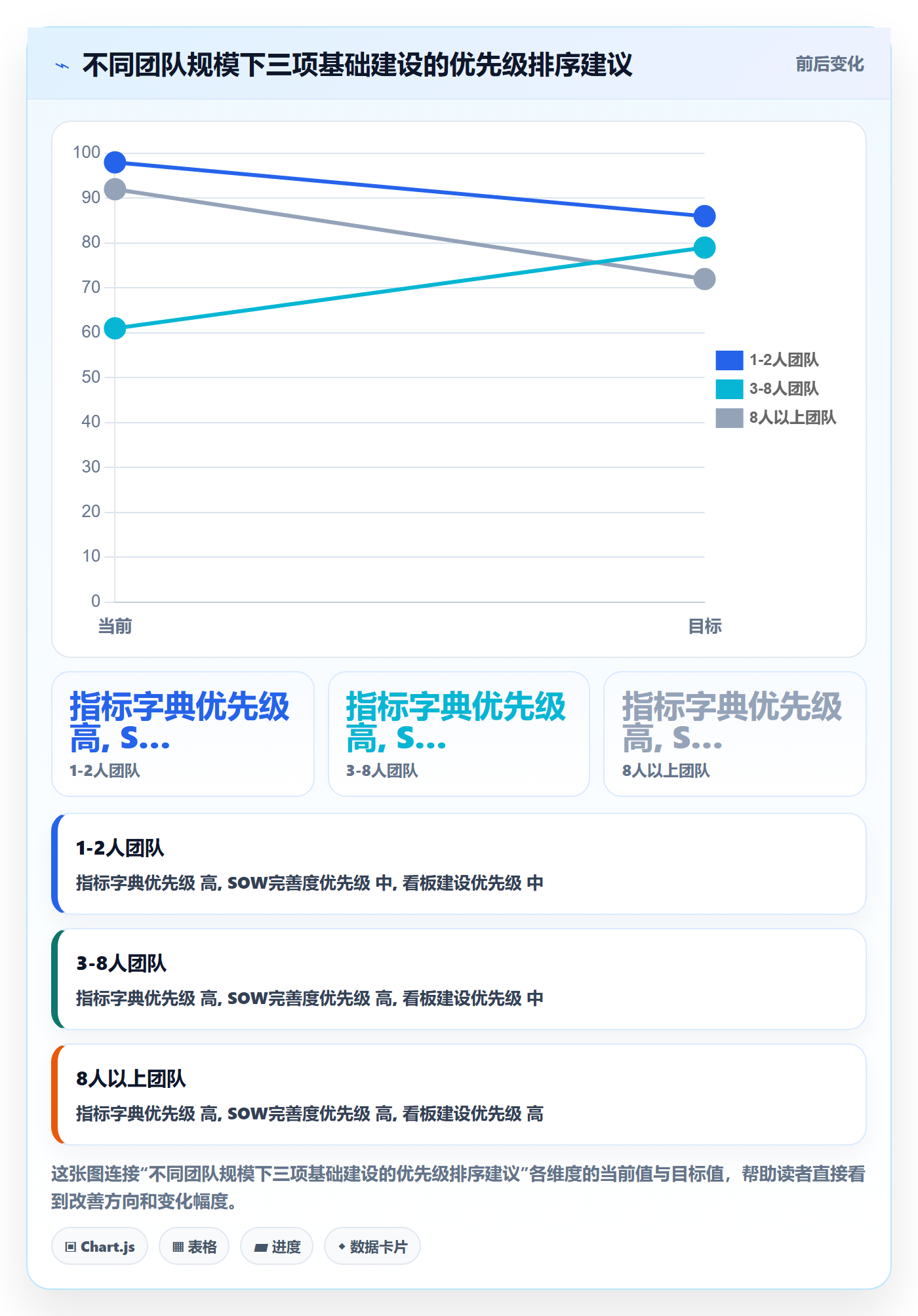 跨境电商一站式服务操作手册：运营推广对应的标准化管理步骤