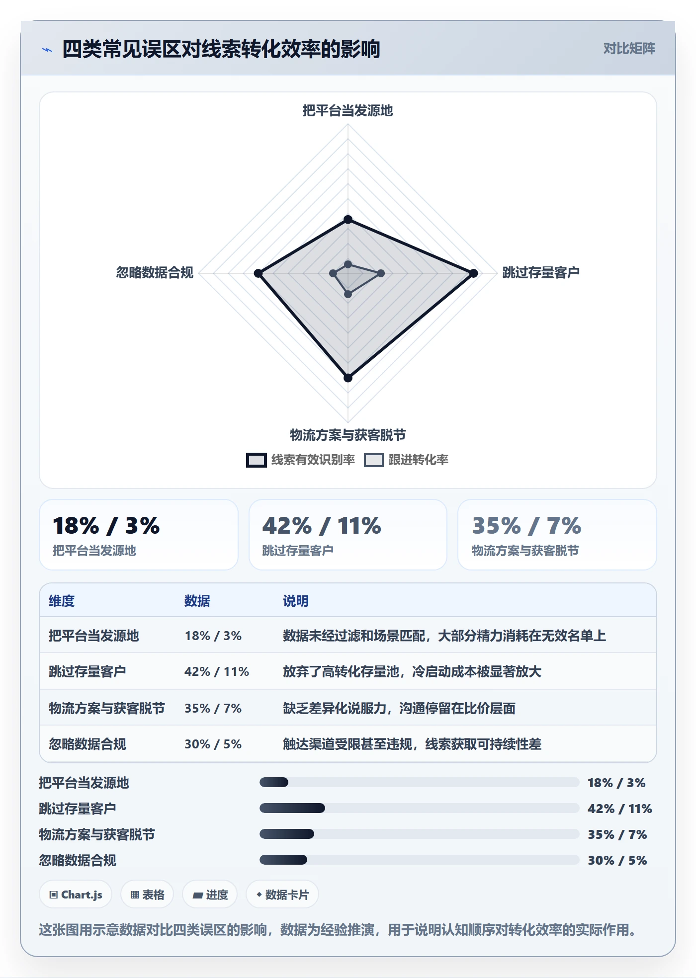 外贸数据分析平台物流方案：销售线索从哪里开始