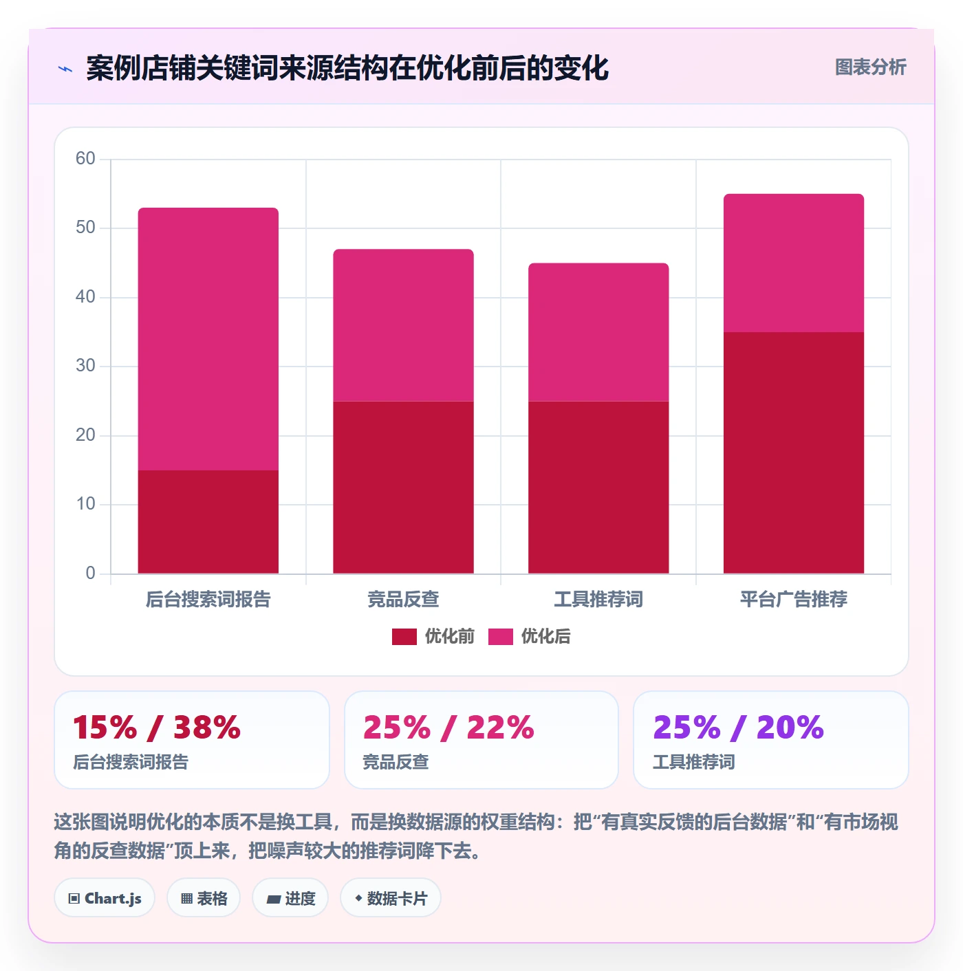 亚马逊软件怎么优化？先从关键词工具的中小商家入手