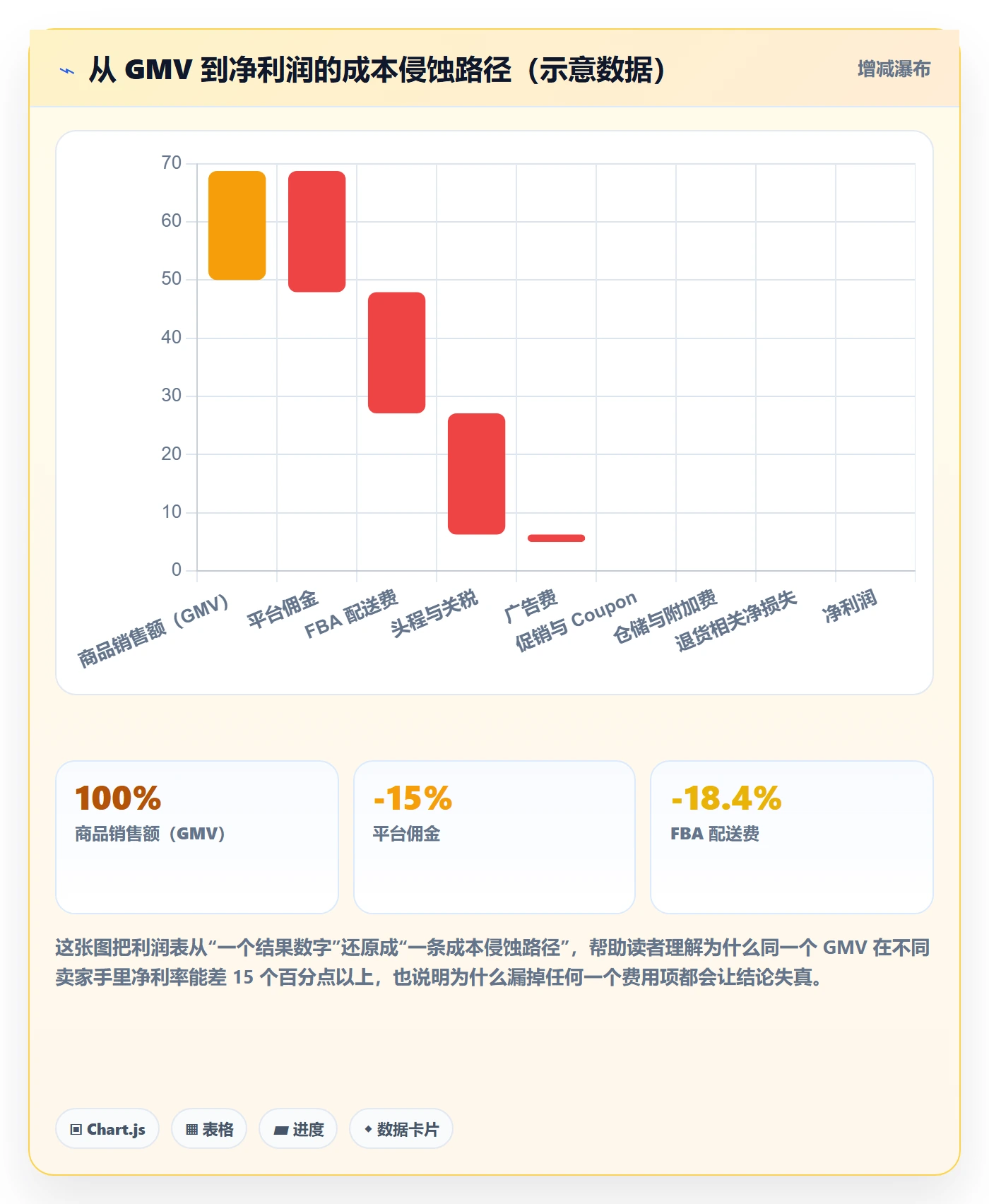 亚马逊软件避坑指南：利润核算环节的系统搭建要注意什么
