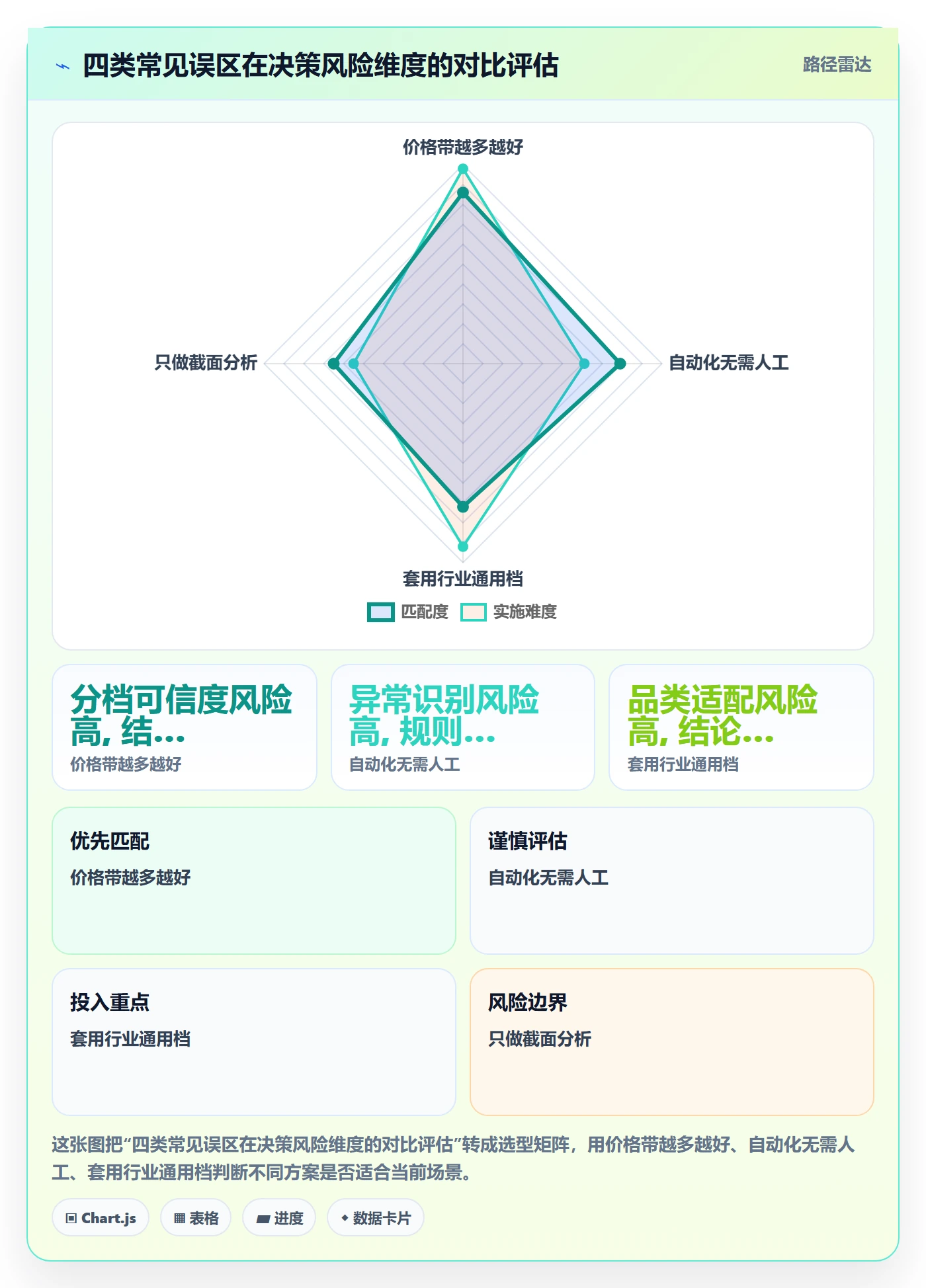 商品分析使用技巧：价格带对应的自动化方案方法