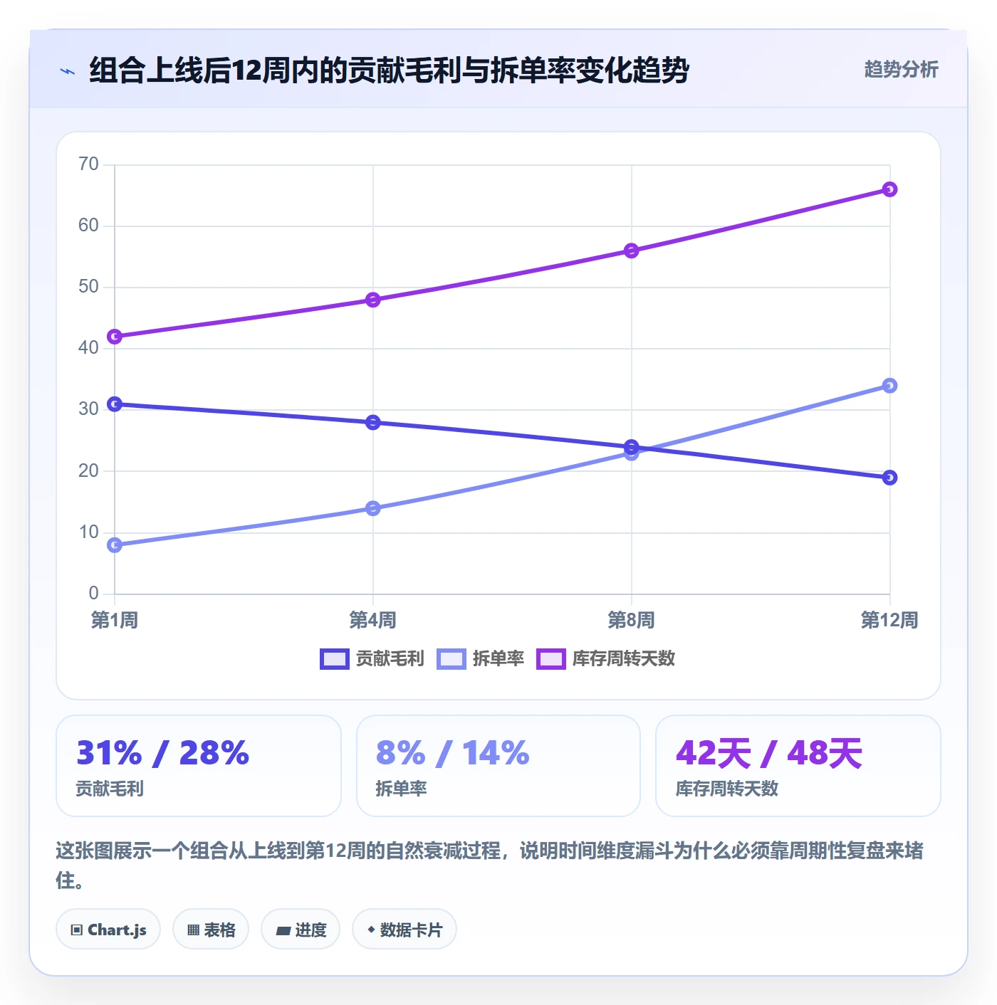商品分析避坑指南：组合优化环节的成本控制要注意什么
