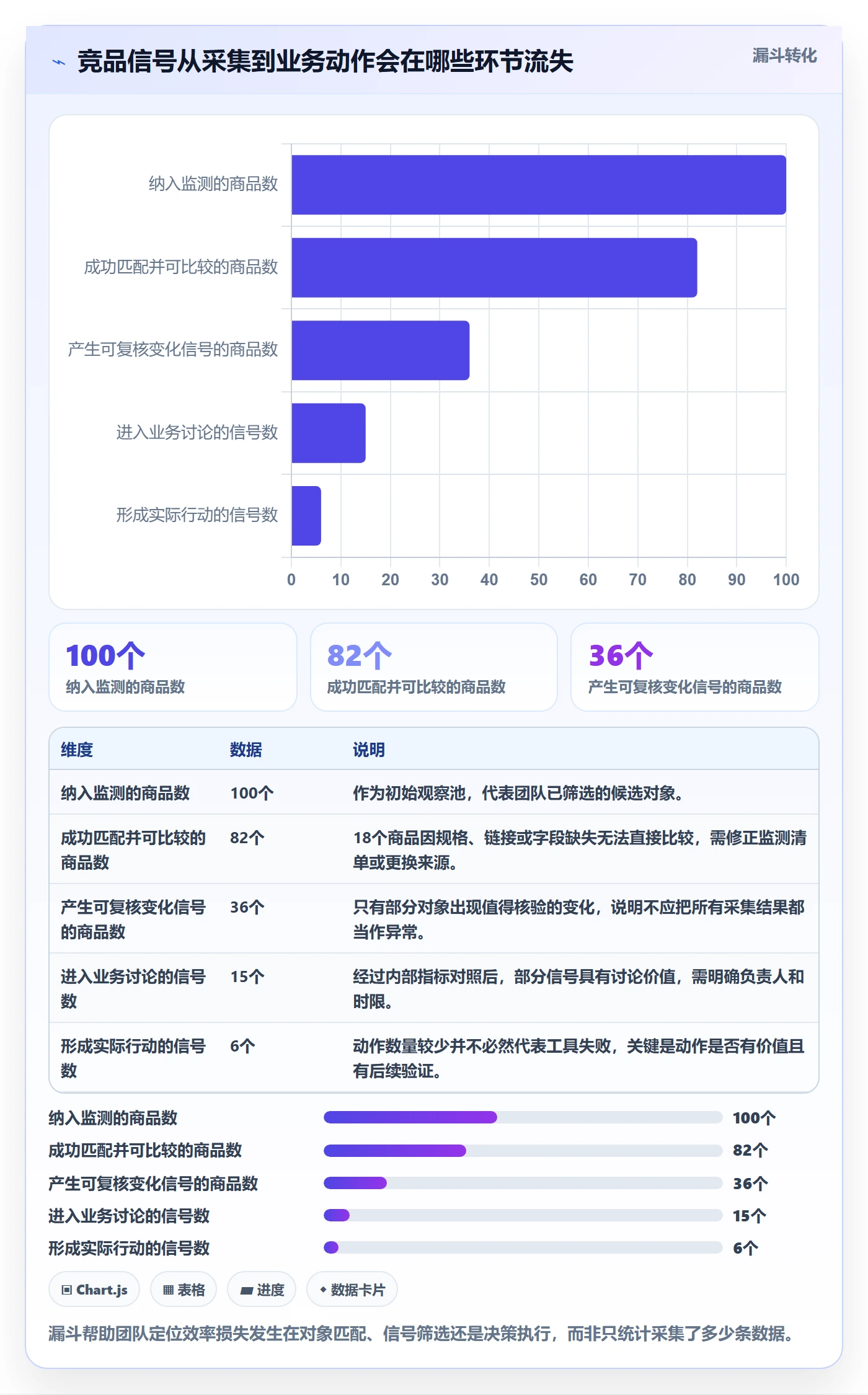 电商数据查询网站选择标准：竞品数据维度如何评估效率提升