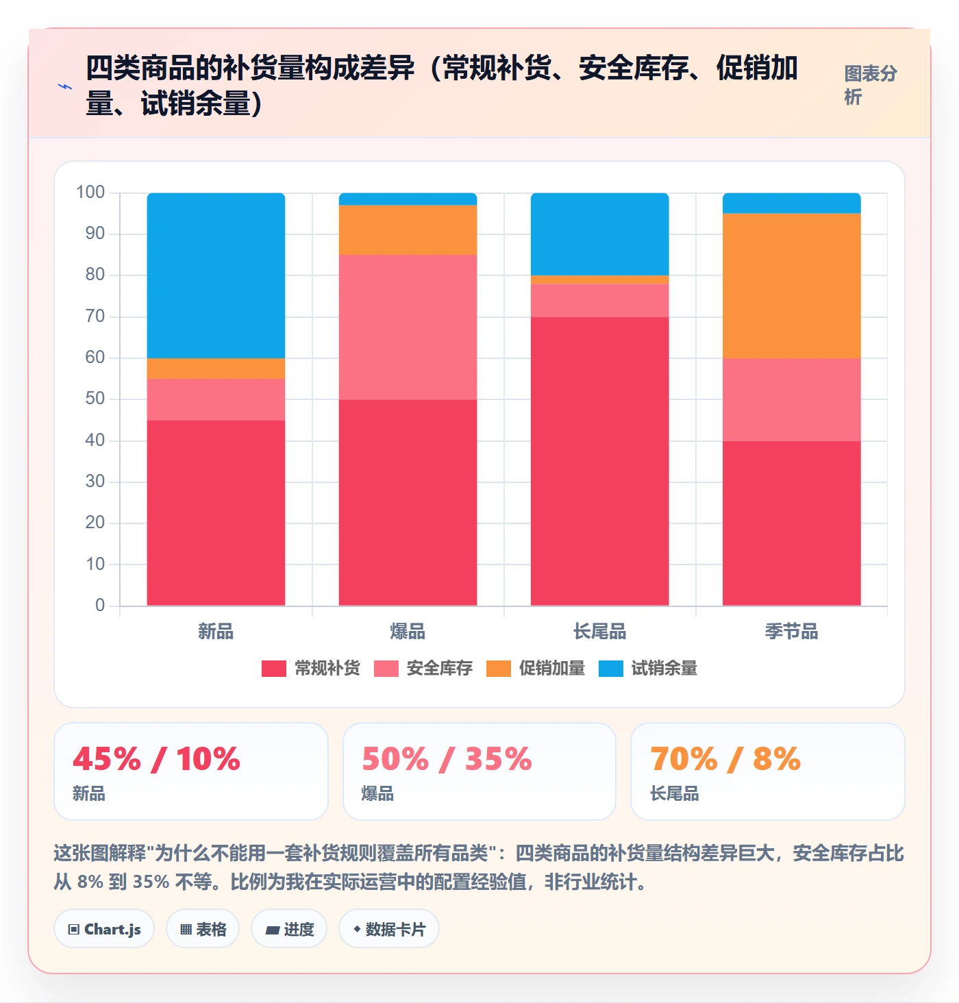 想做好erp跨境电商，先掌握成本控制中的采购补货