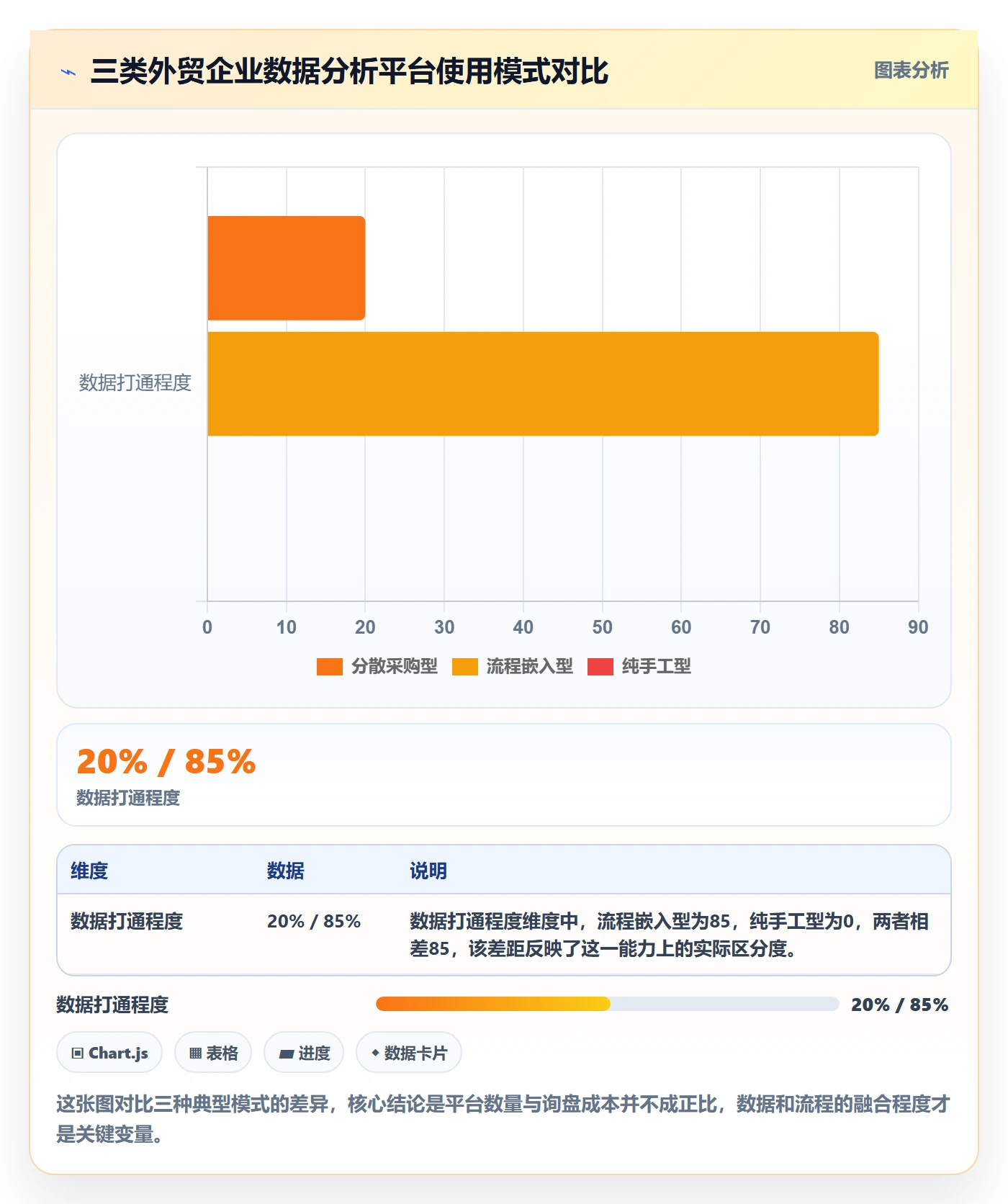 外贸数据分析平台怎么优化？先从竞争对手的成本控制入手