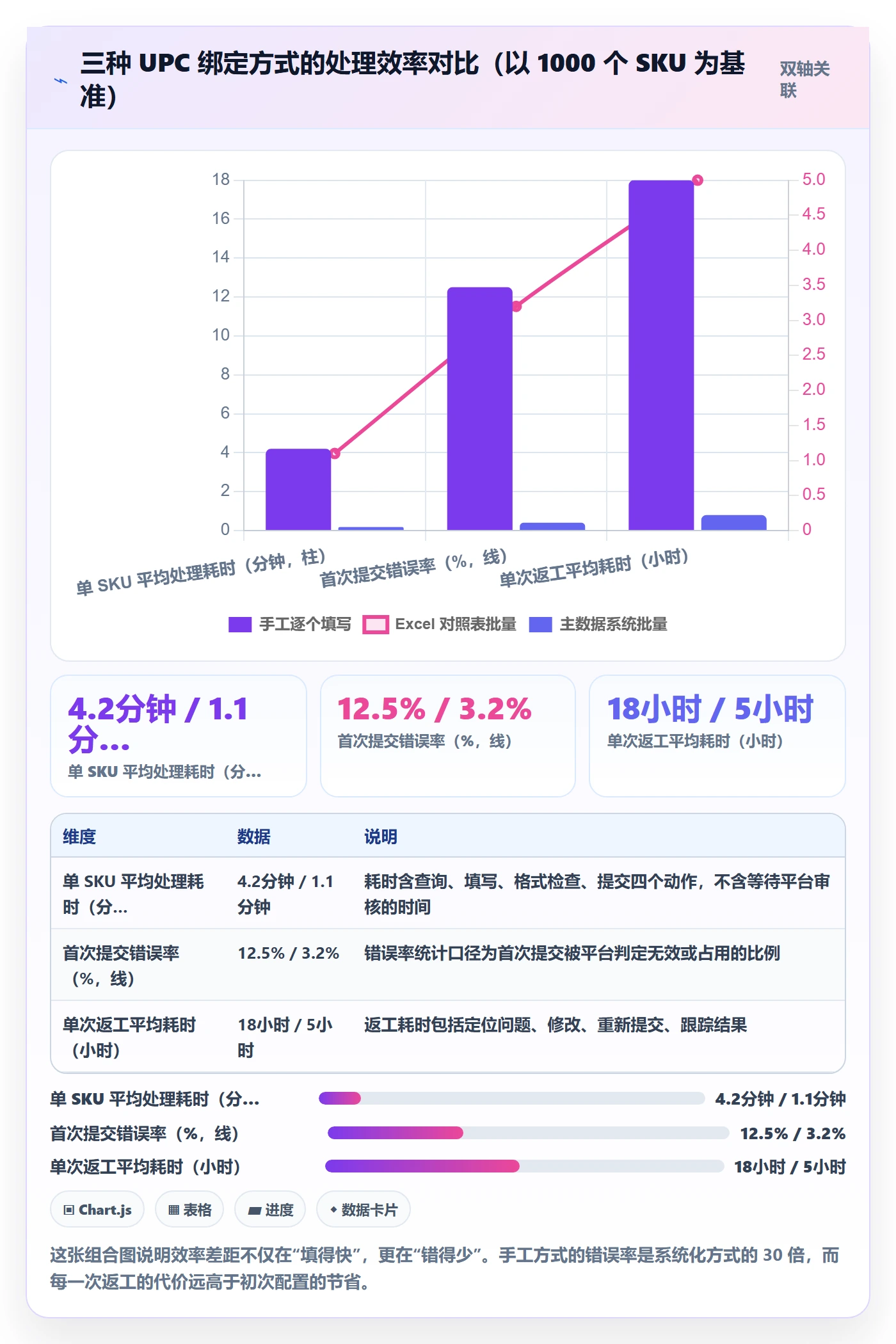 UPC码配置指南：商品绑定需要哪些落地案例设置