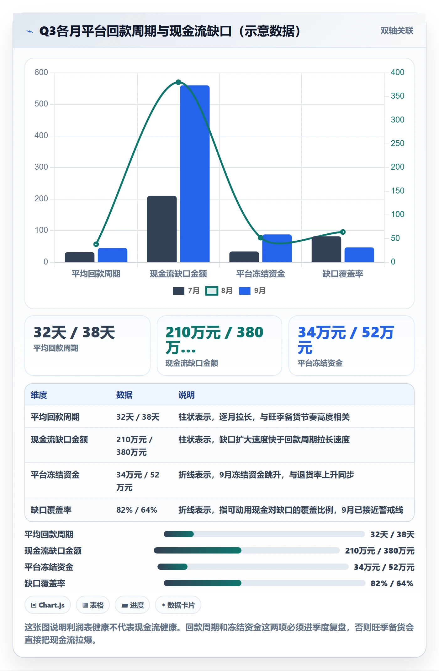 erp跨境电商能力清单：季度复盘需要覆盖哪些财务核算事项