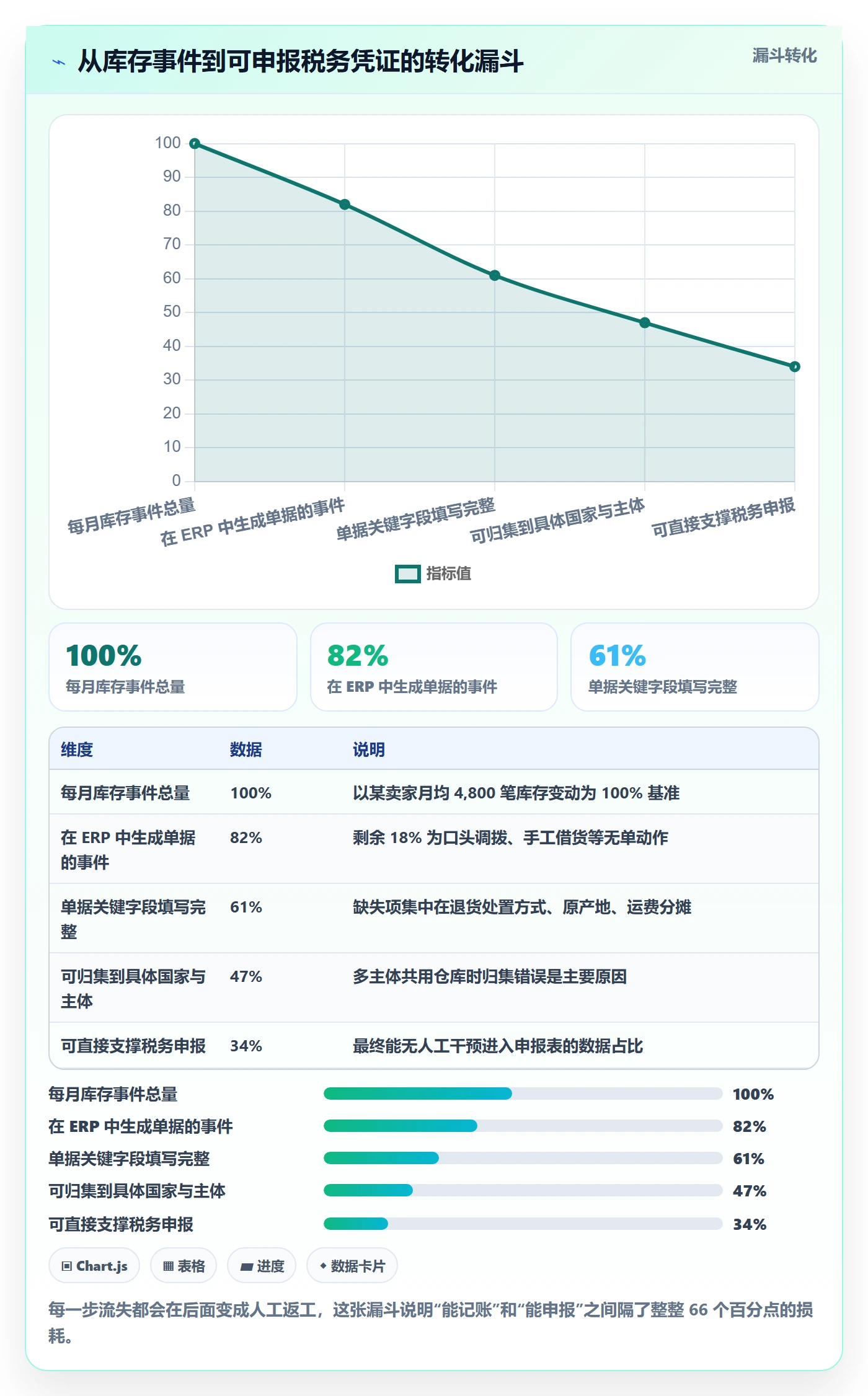 erp跨境电商怎么用？库存管理场景下的税务筹划拆解