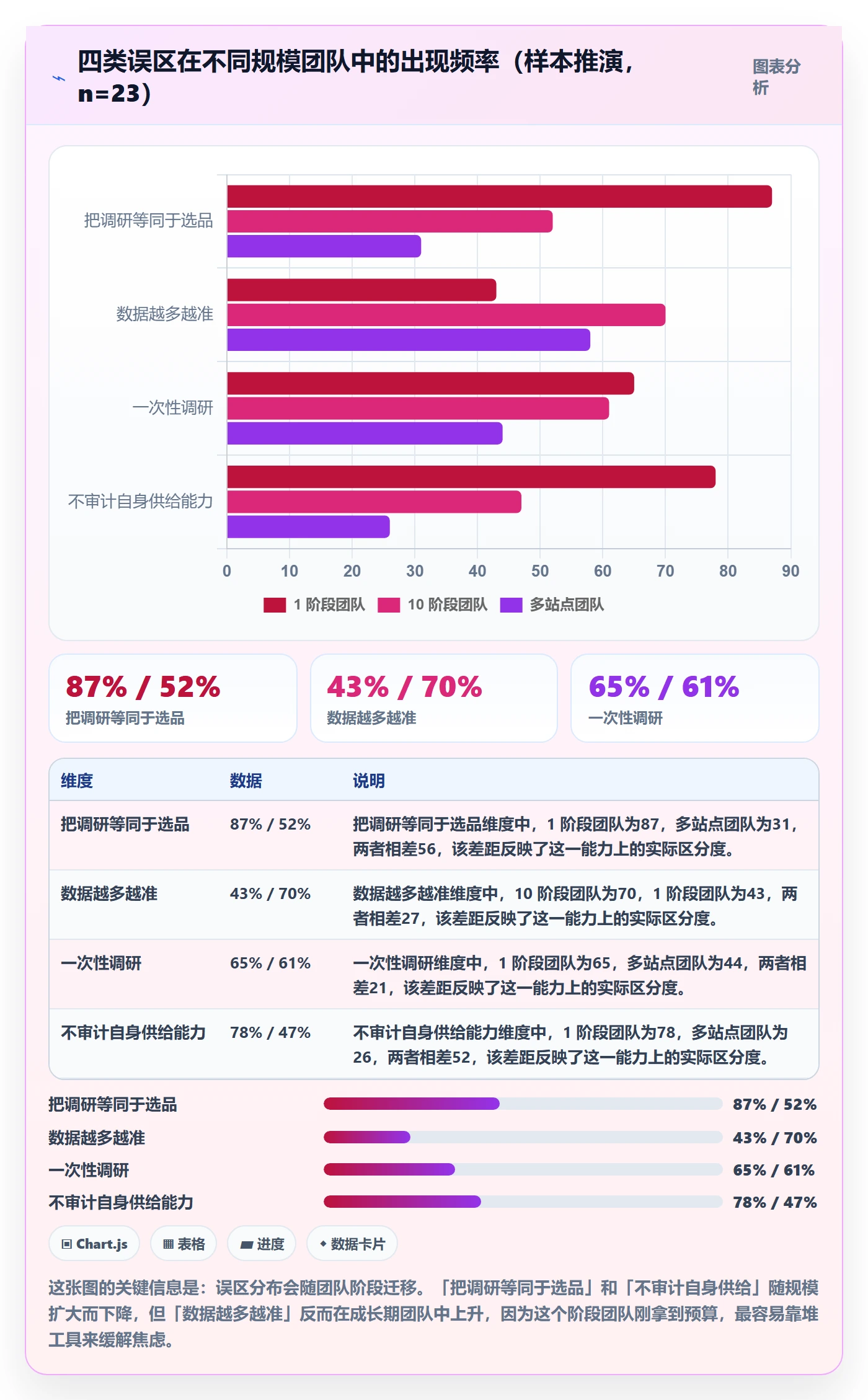 跨境电商运营运营框架：把市场调研纳入增长策略