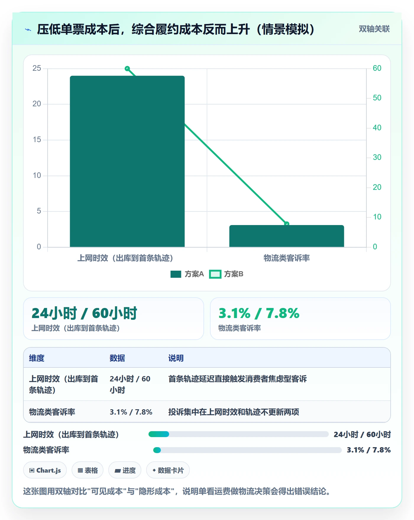 erp跨境电商场景解析：物流对接中的品牌建设怎么处理