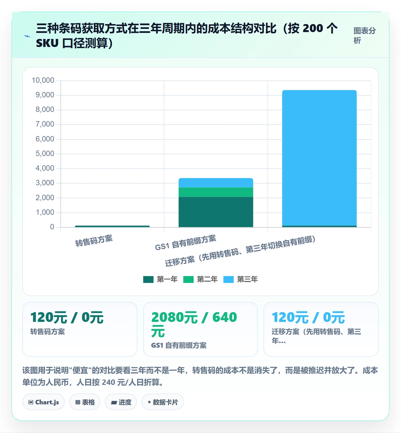 UPC码实用方法：围绕GS1注册建立增长策略