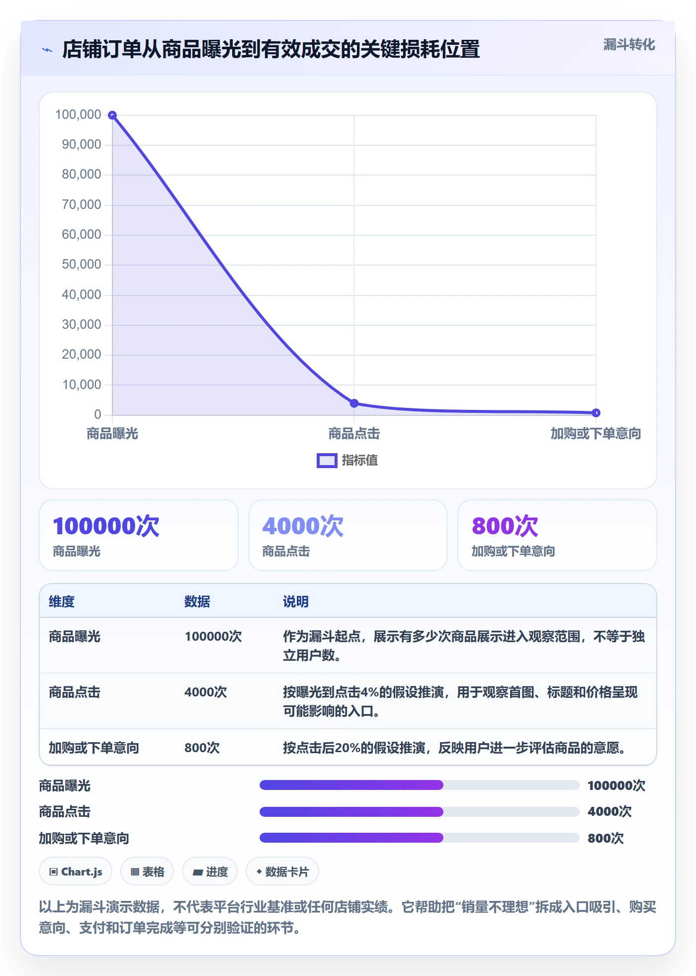 temu优化清单：账号绩效与数据复盘的关键动作