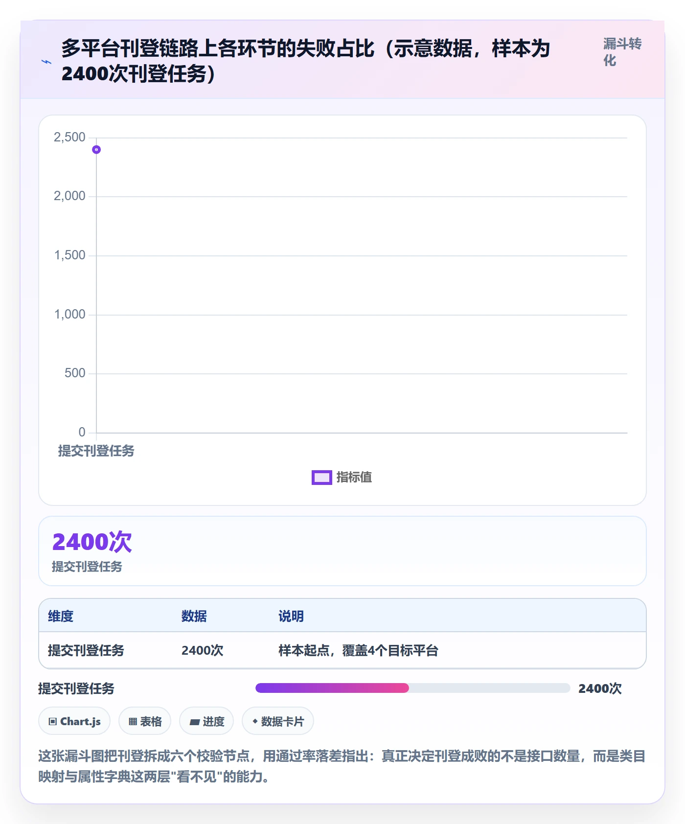 erp跨境电商决策指南:用选型方法判断多平台刊登方案