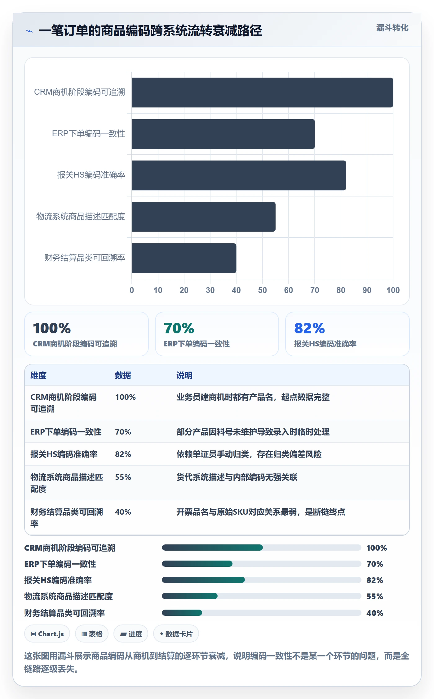 外贸数据分析平台怎么管？以商品编码为核心的效率提升方案
