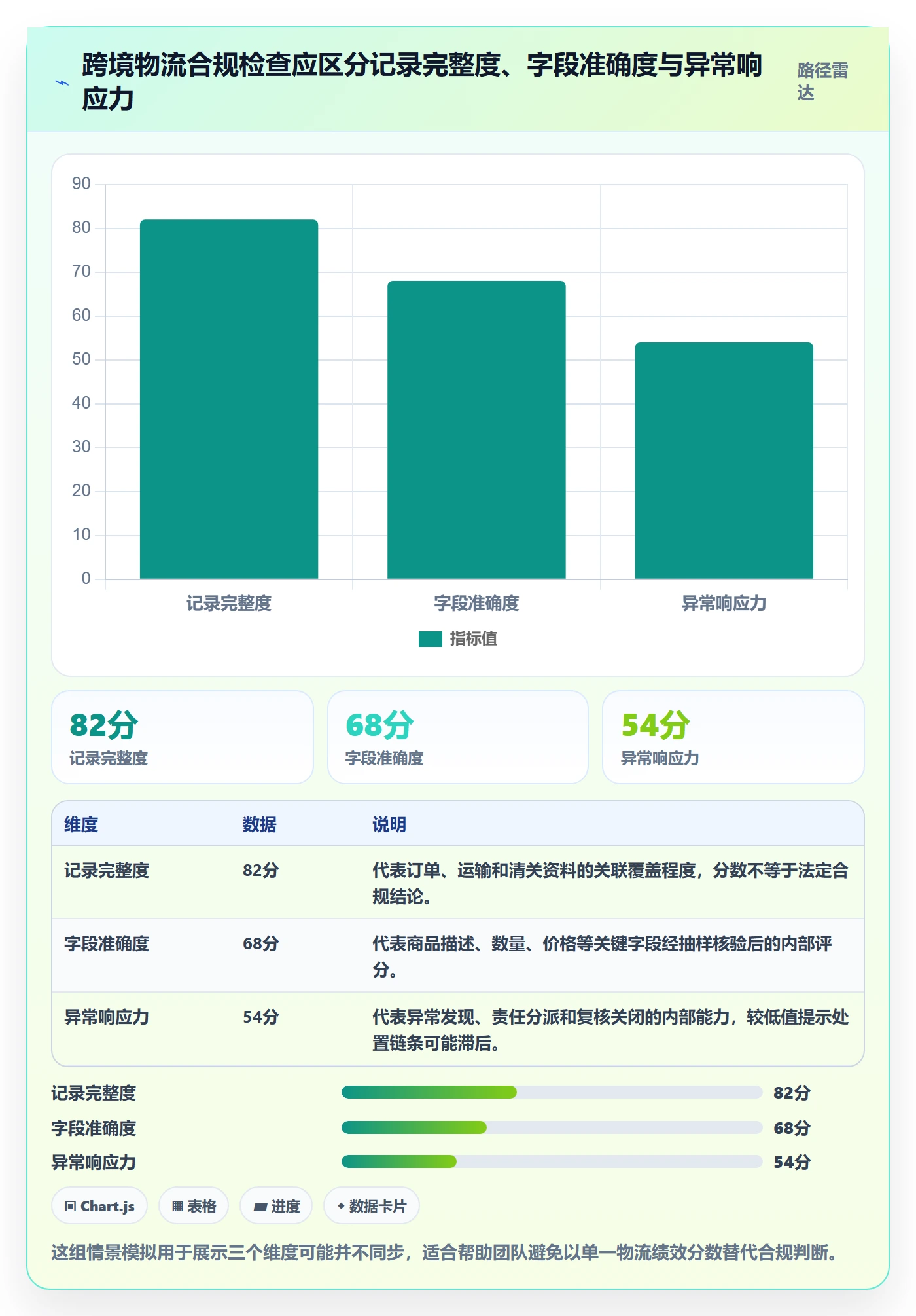 跨境电商检查方法：通过跨境物流评估合规管理质量
