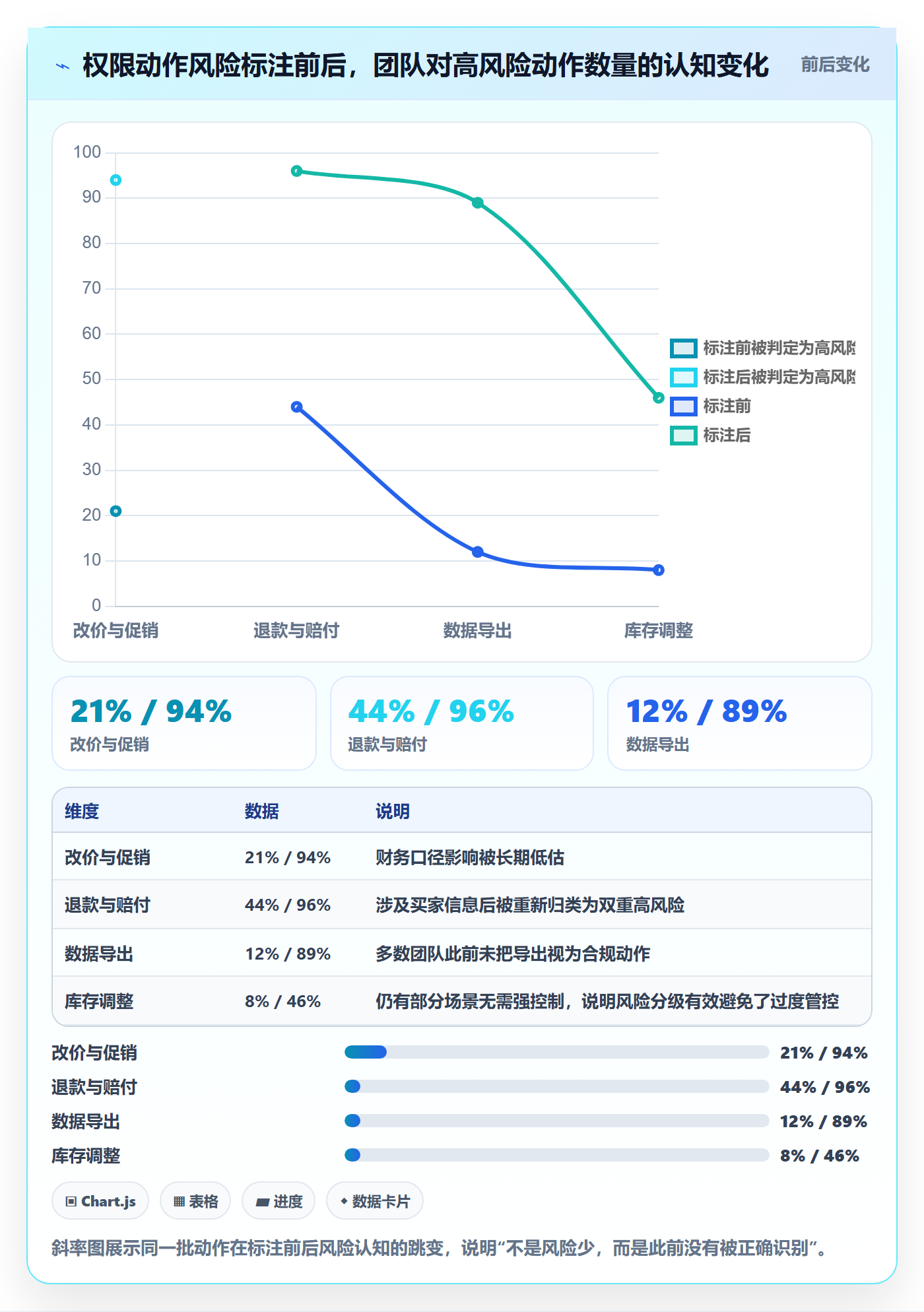 erp跨境电商业务拆解：权限管理为什么影响合规管理