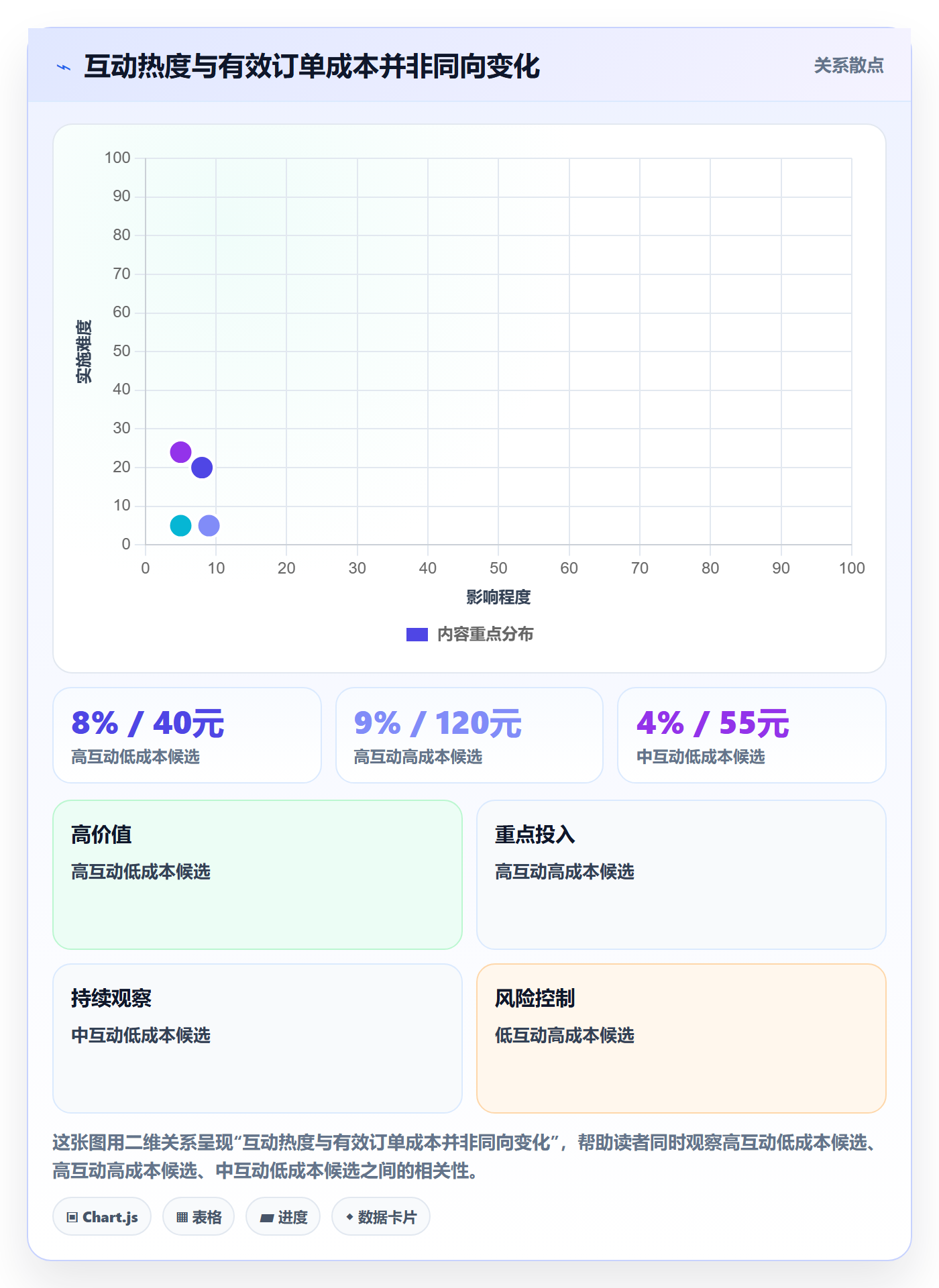 电商数据查询网站怎么用？达人数据场景下的增长策略拆解