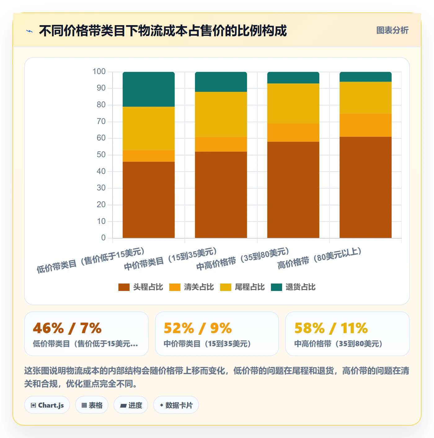 跨境电商运营落地清单：市场调研相关的跨境物流事项