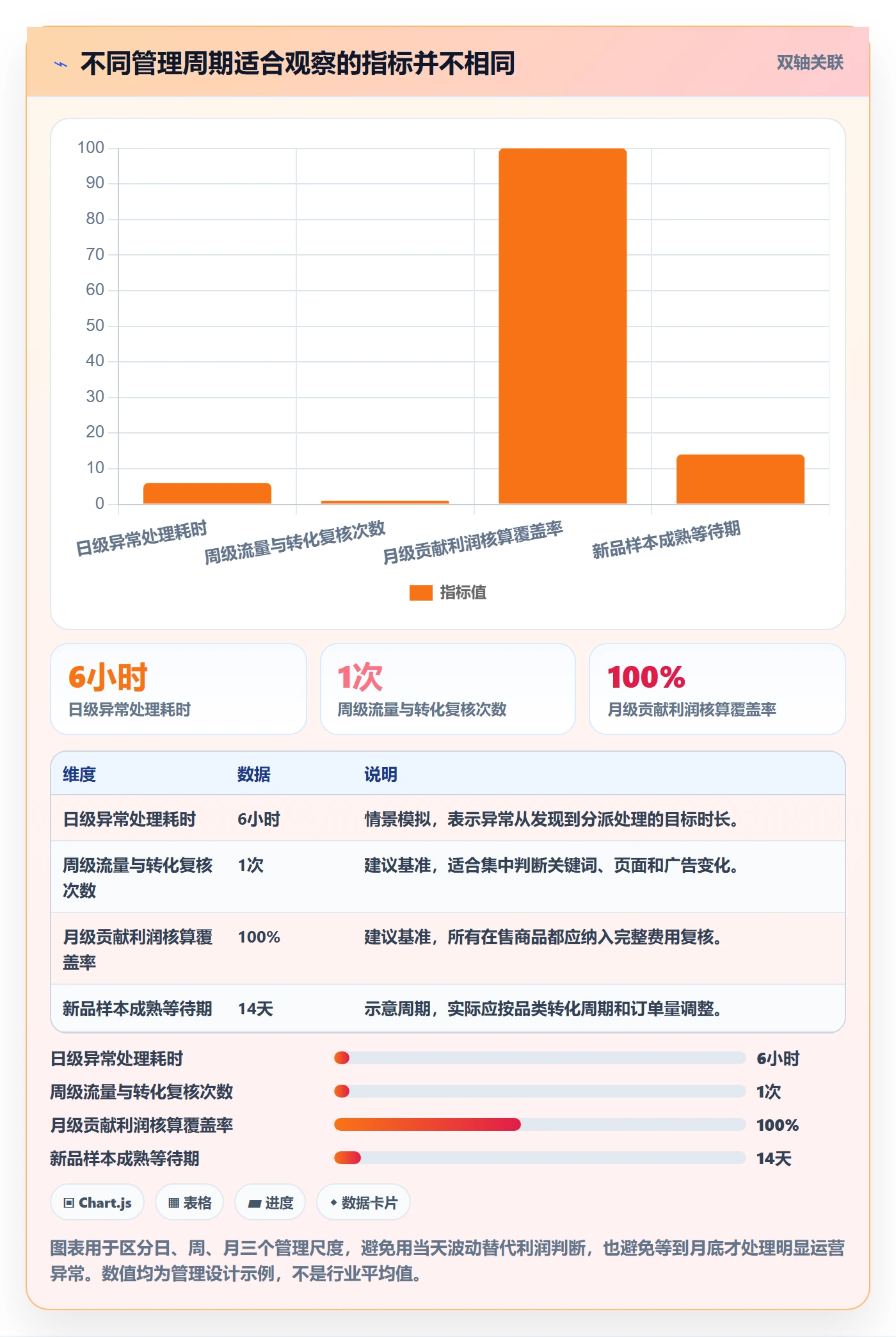 跨境电商实施路径：选品策略如何完成日常管理