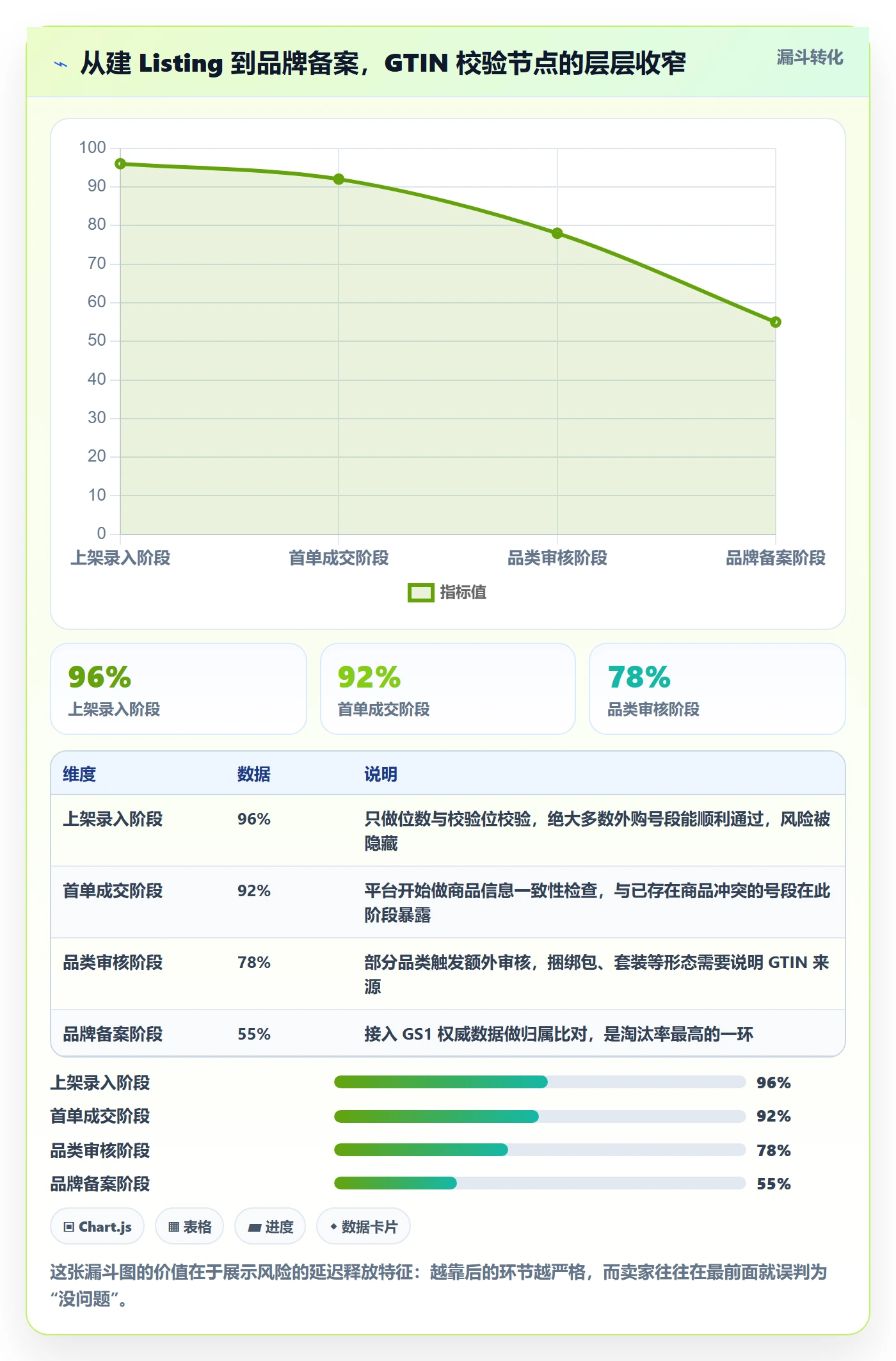 UPC码问题诊断：GS1注册如何用平台规则改进