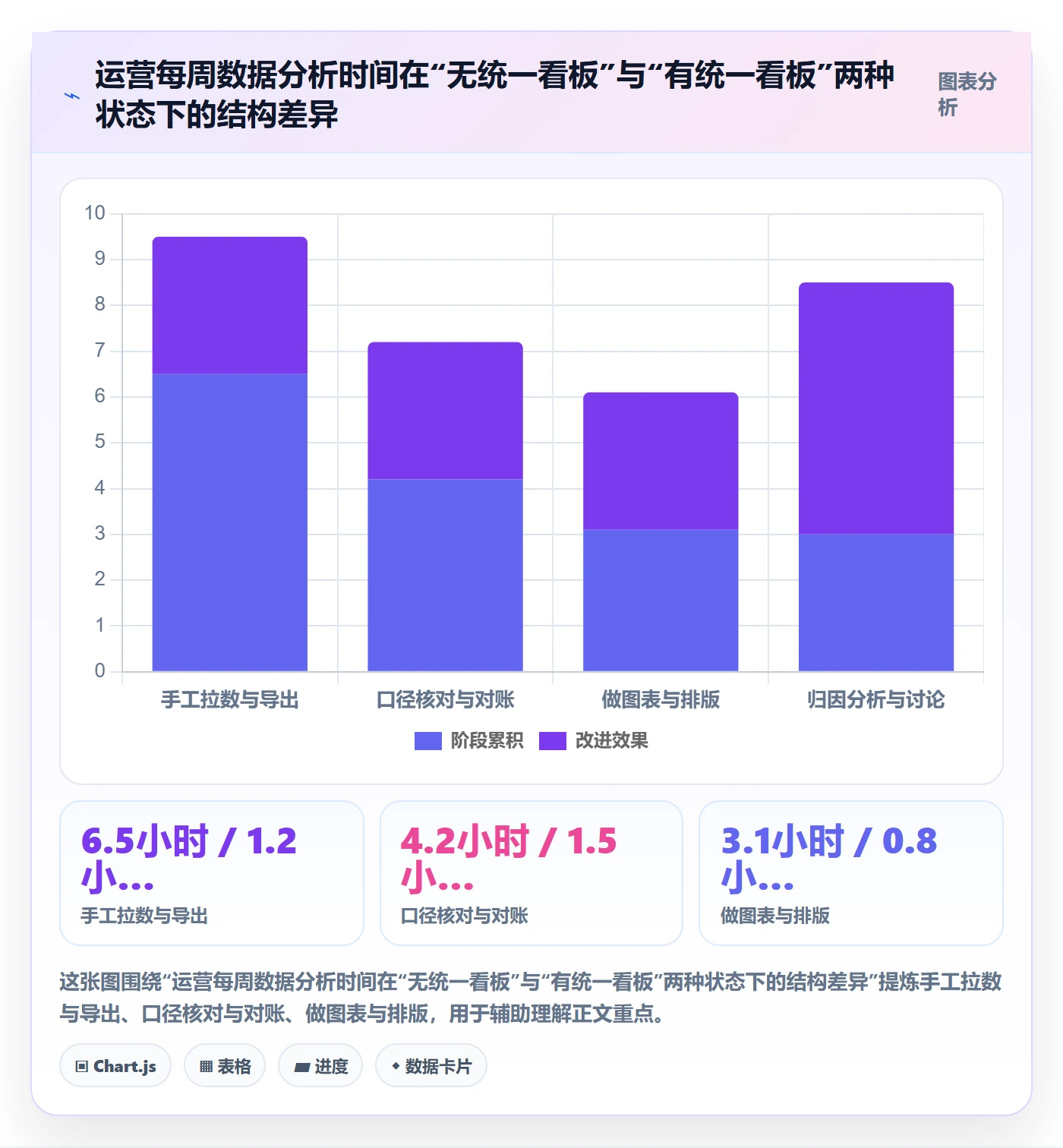 跨境电商运营应用思路：围绕数据复盘拆解中小商家