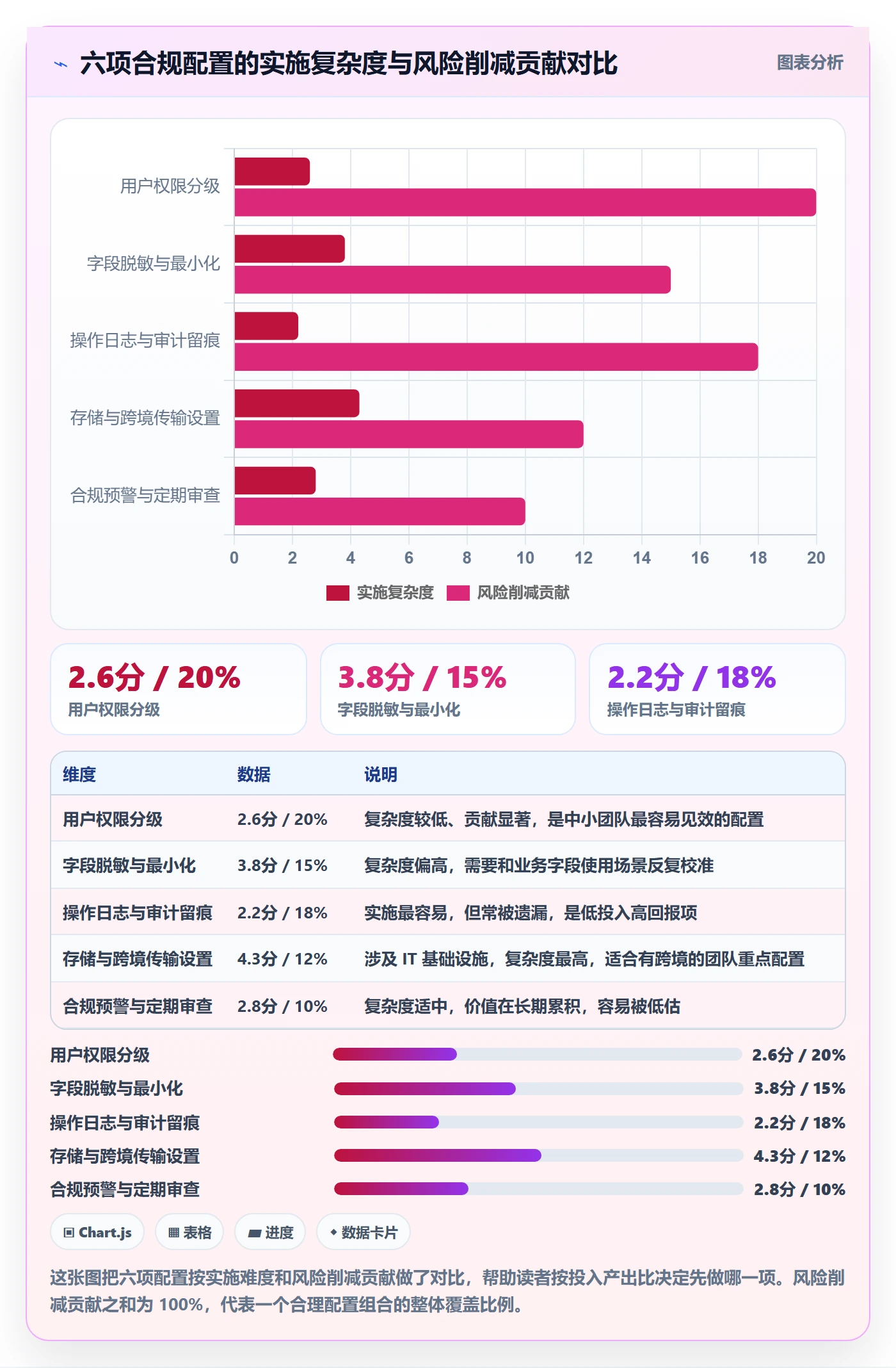 外贸数据分析平台配置指南:市场趋势需要哪些合规管理设置