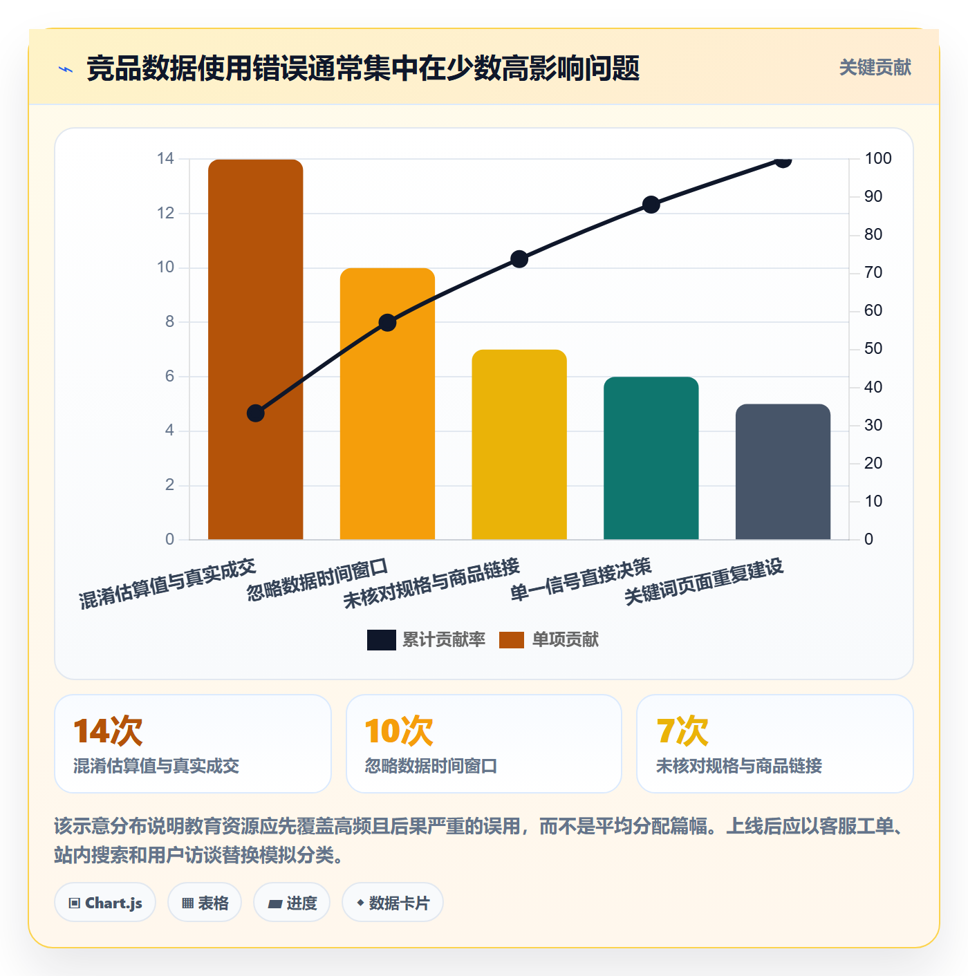 电商数据查询网站怎么优化？先从竞品数据的新手避坑入手