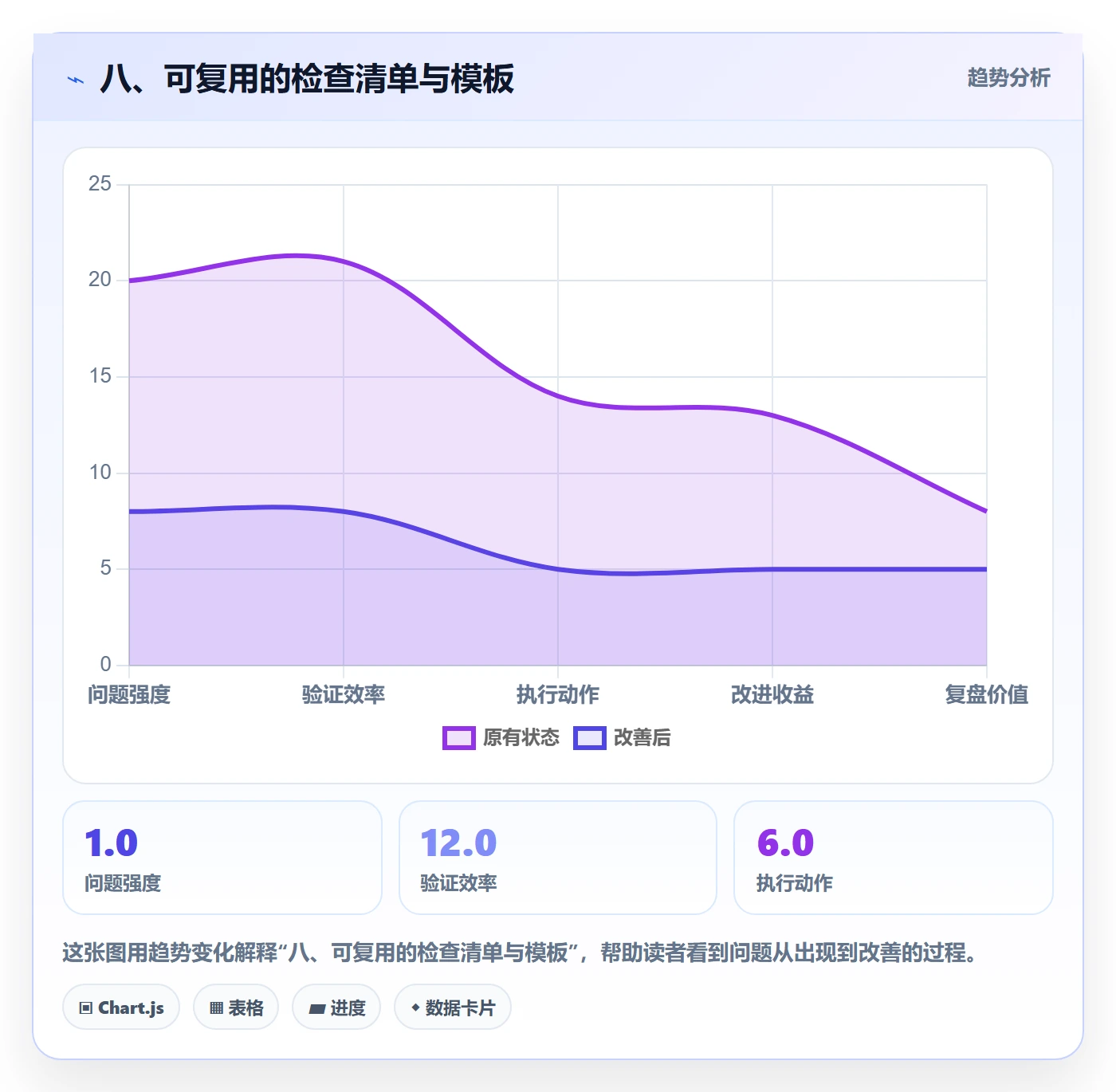 八、可复用的检查清单与模板