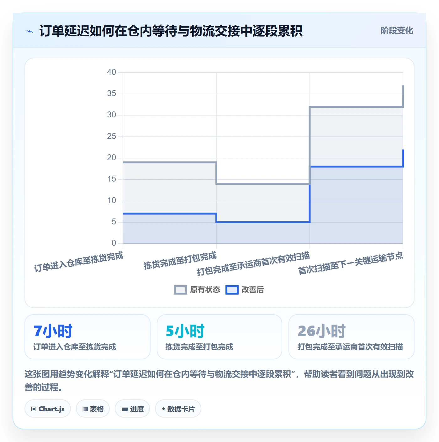 temu怎么优化？先从账号绩效的跨境物流入手