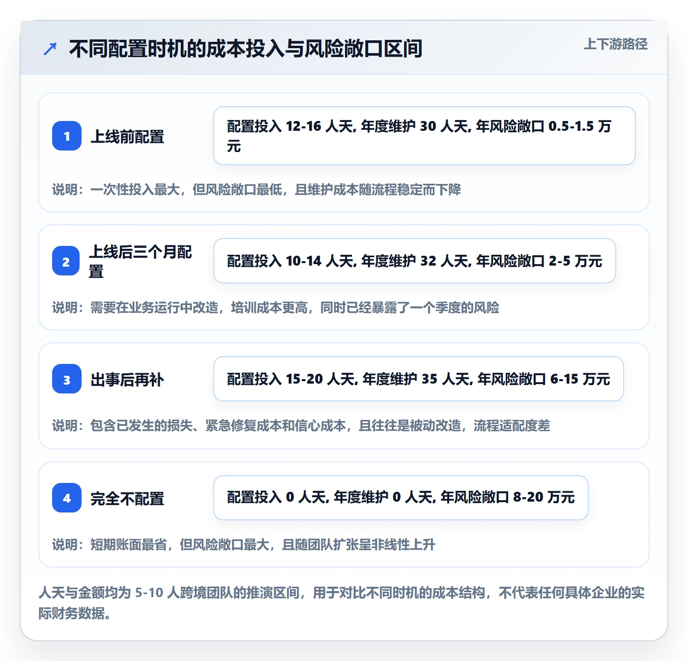 erp跨境电商能力清单：中小商家需要覆盖哪些权限管理事项