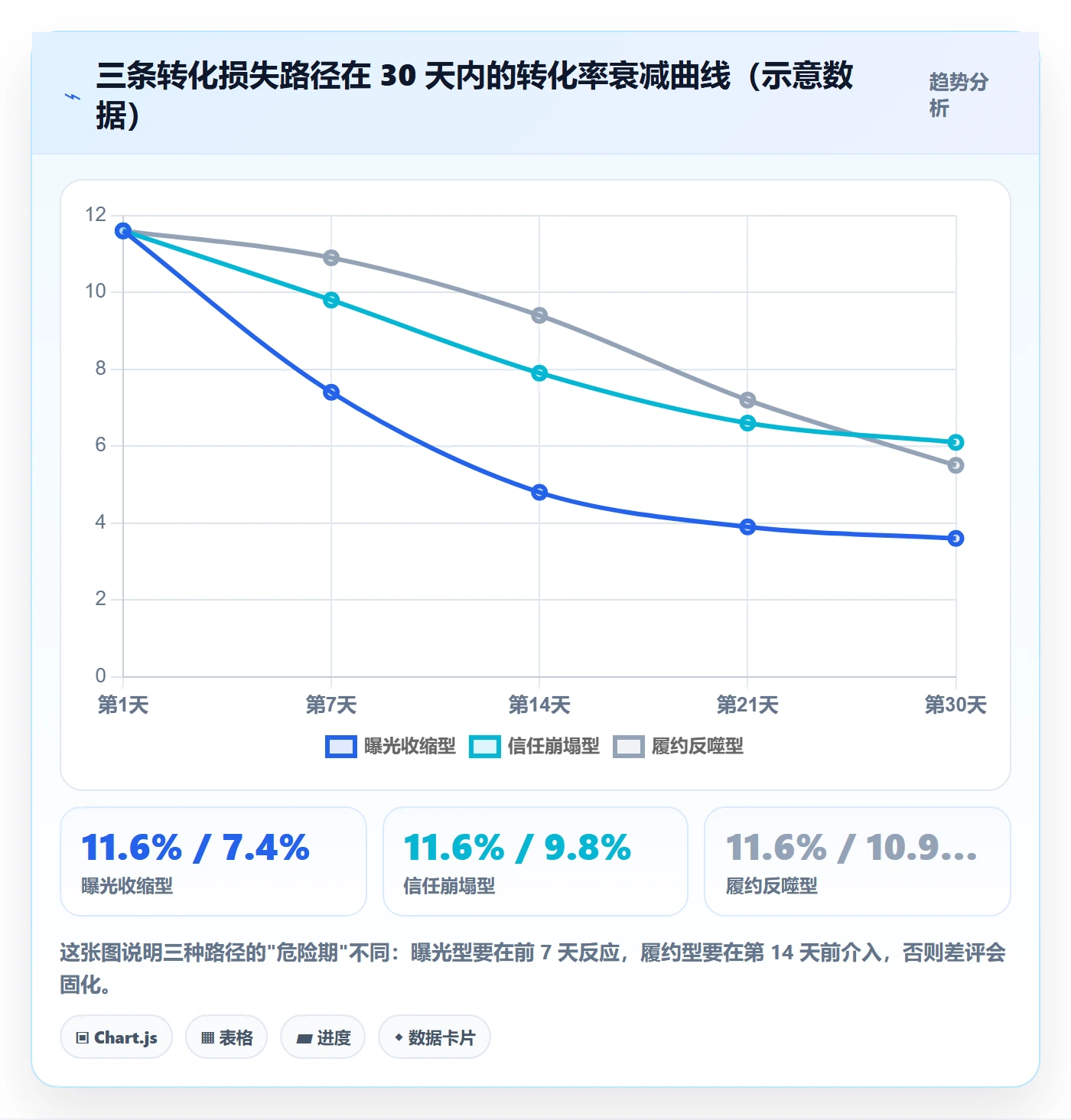 跨境电商运营能力清单：合规管理需要覆盖哪些转化优化事项