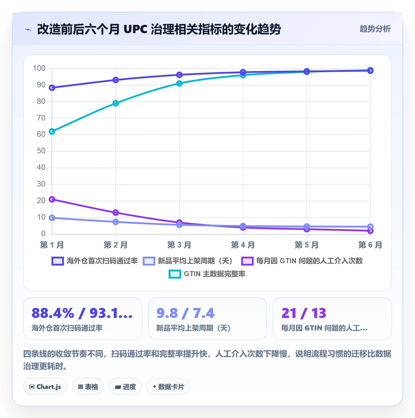 UPC码管理要点：GS1注册的跨境物流如何设计