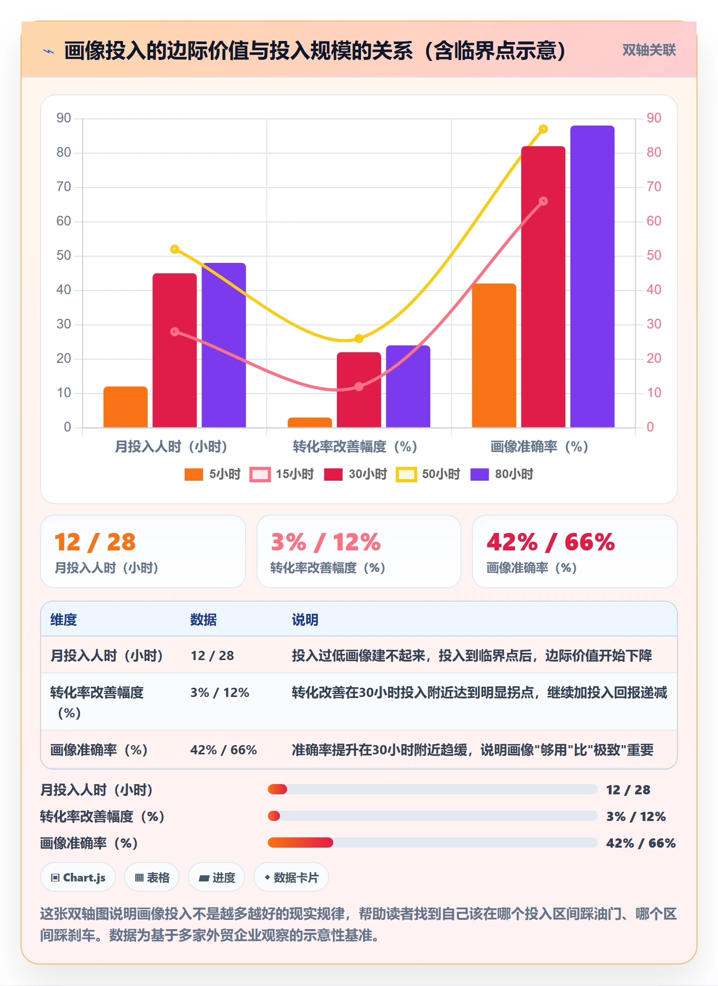 想做好外贸数据分析平台，先掌握增长策略中的客户画像