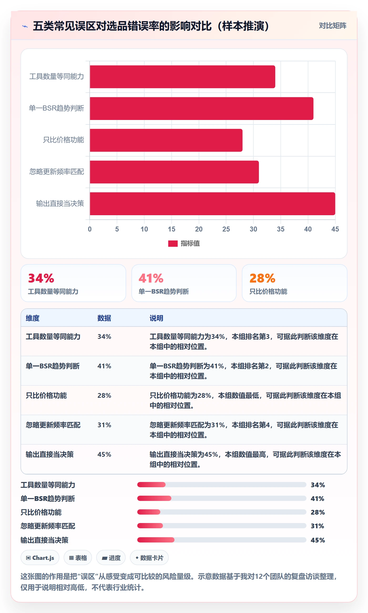 亚马逊软件优化清单：选品工具与工具对比的关键动作