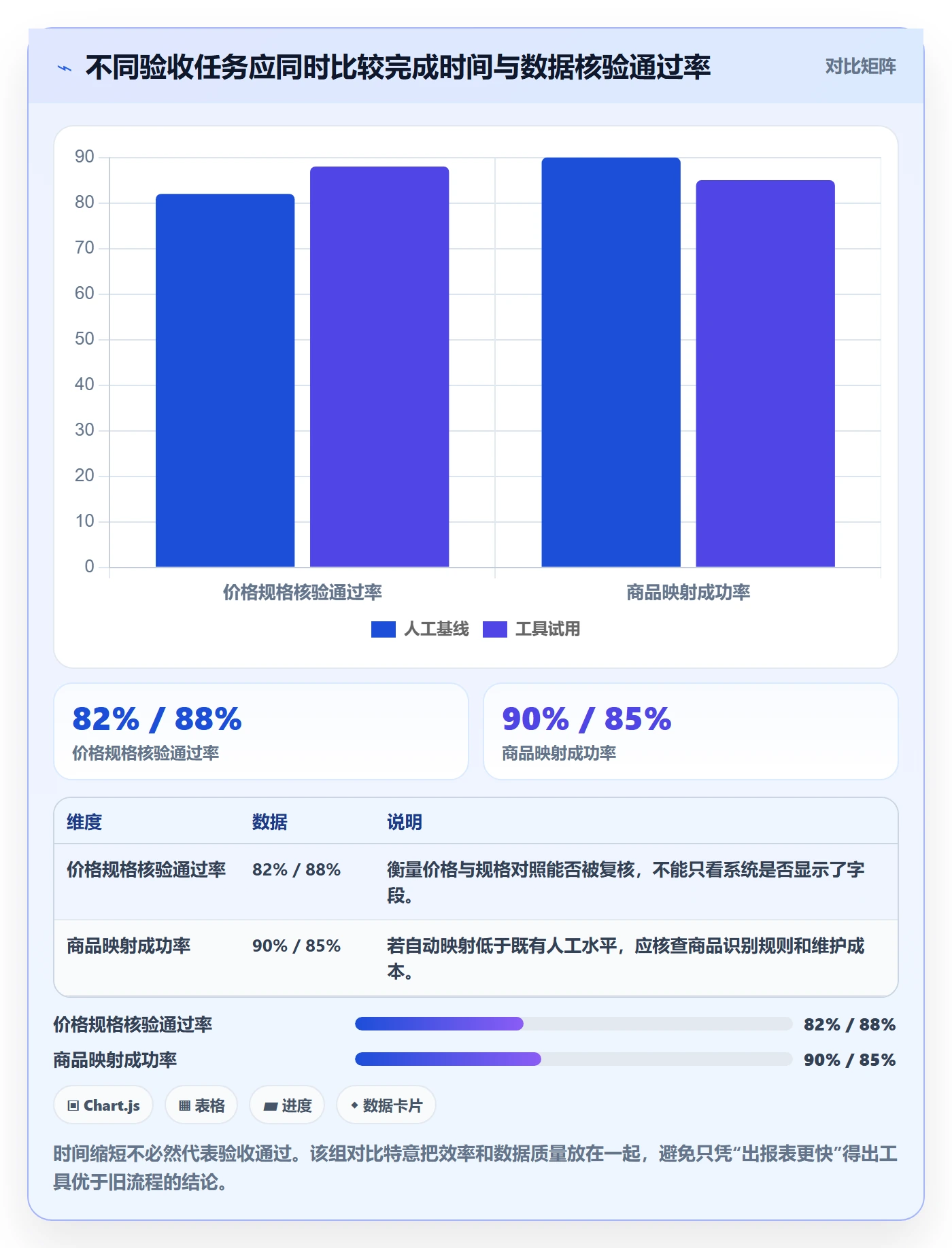 电商数据查询网站选择标准:竞品数据维度如何评估增长策略