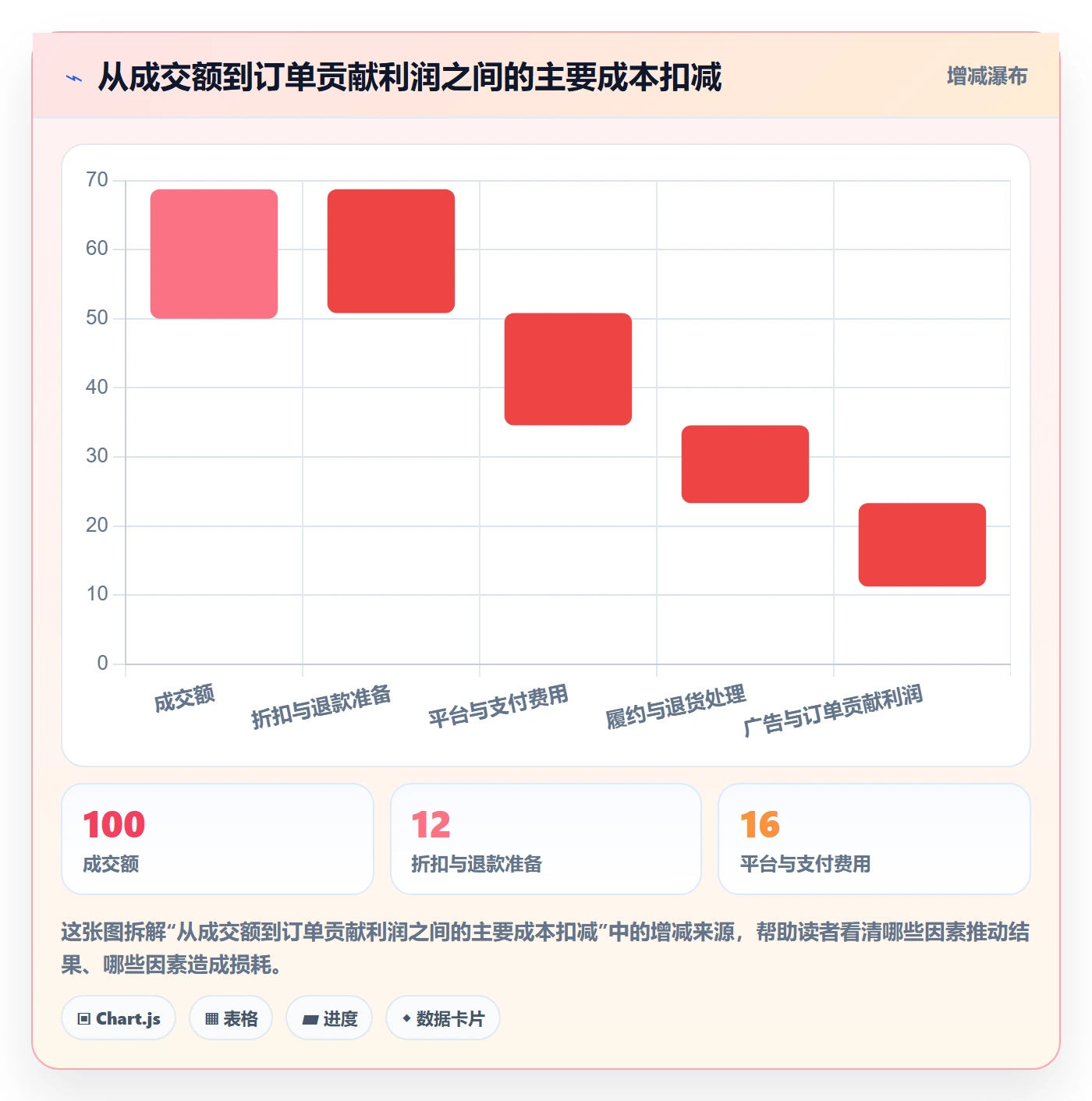 跨境电商怎么管？以市场选择为核心的品牌建设方案