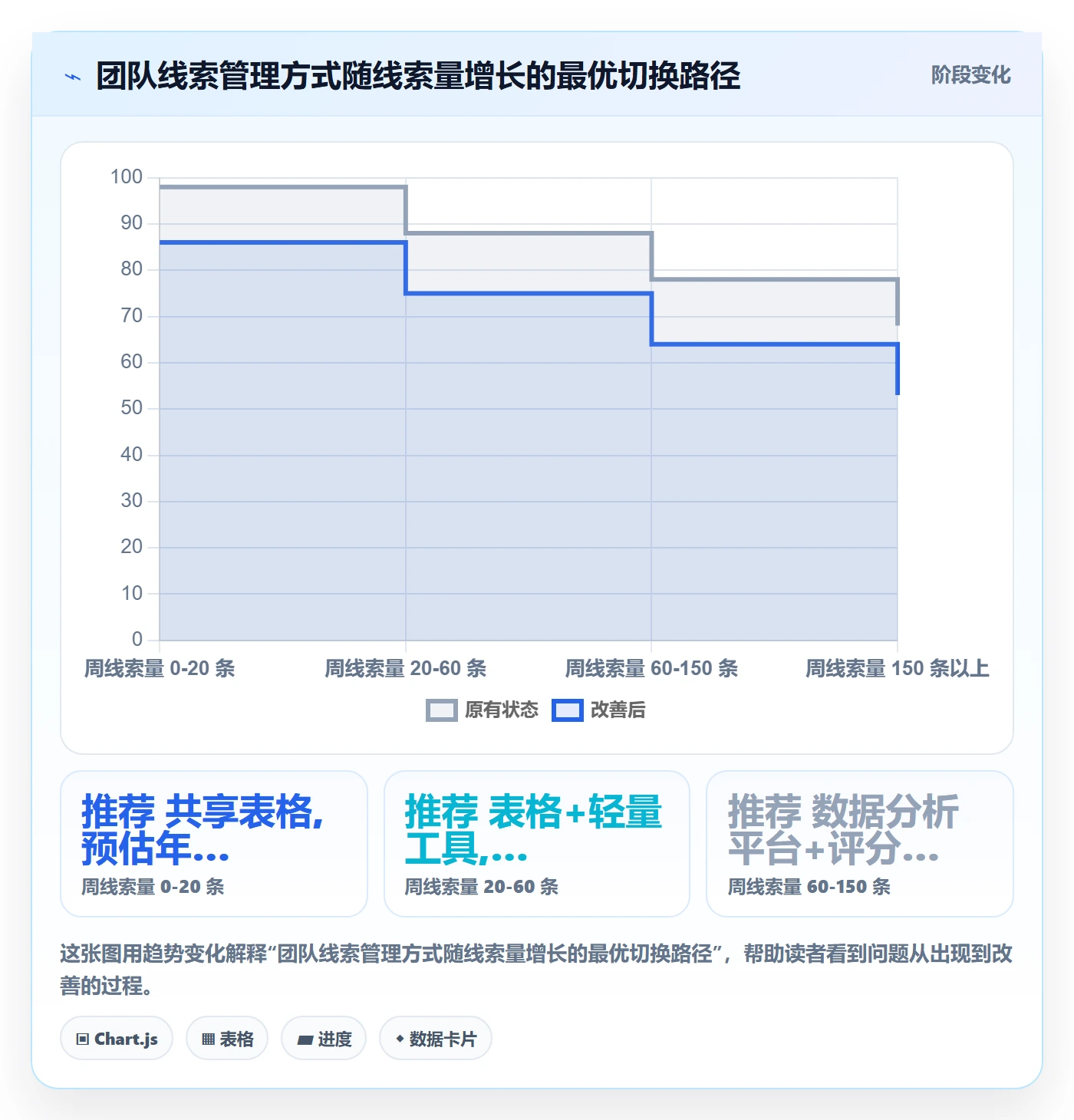 外贸数据分析平台运营框架：把销售线索纳入标准化管理