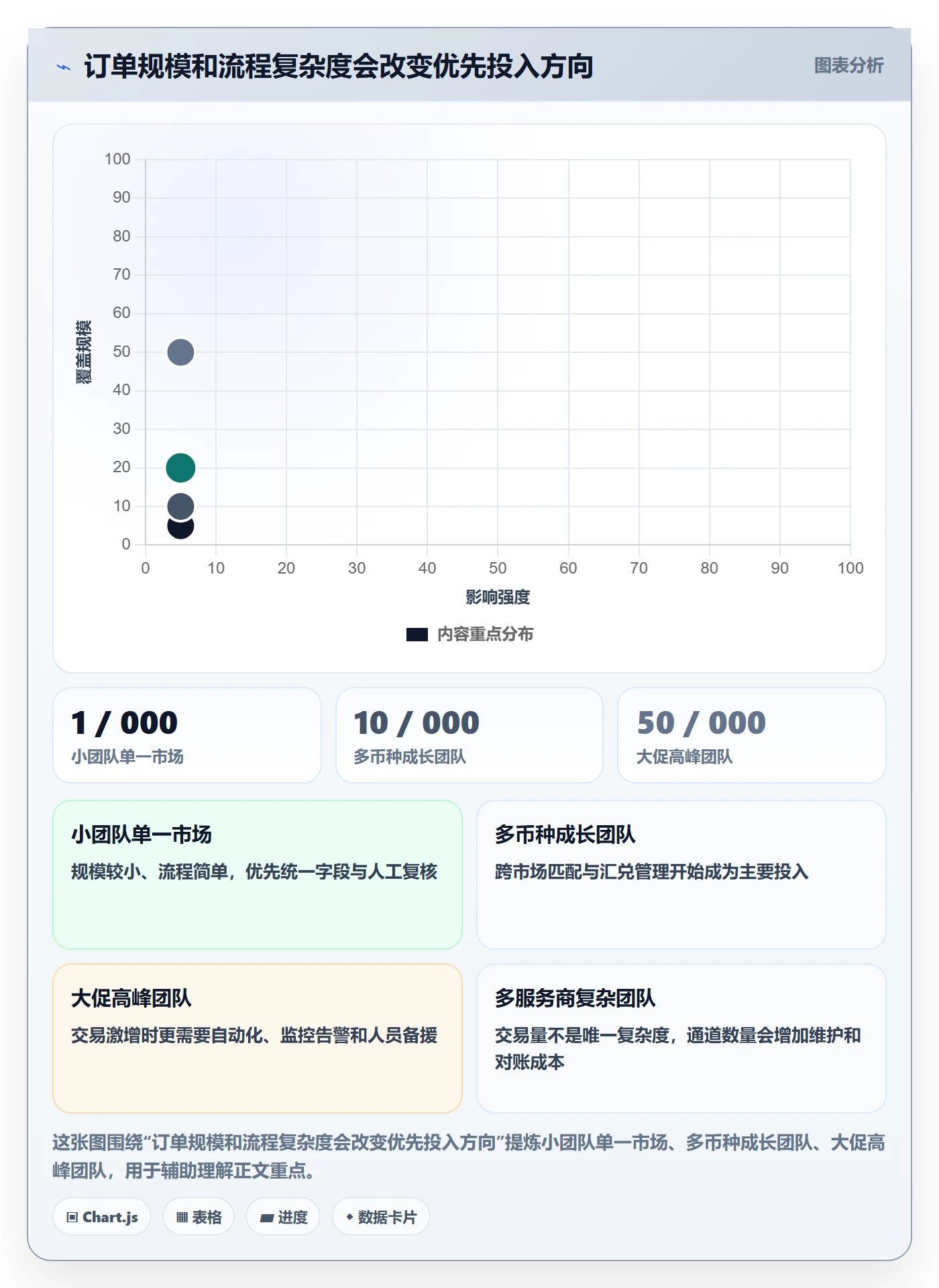 跨境电商实践指南：支付结算的精细化运营怎样更有效