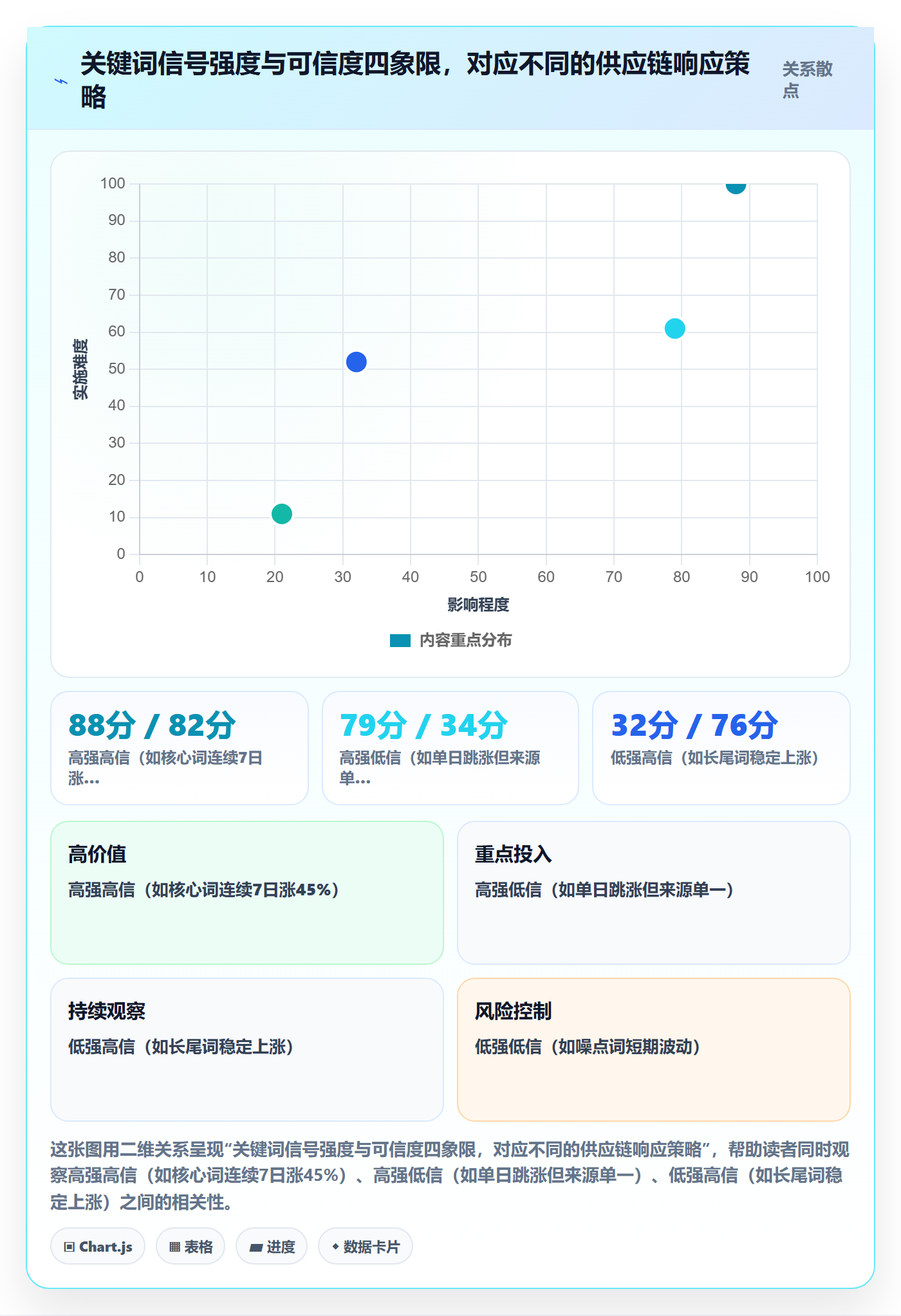 亚马逊软件方案设计:关键词工具场景的供应链协同怎么做
