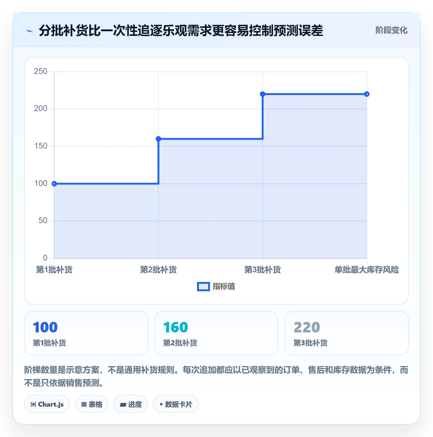 temu季度复盘全解析：重点看懂半托管模式