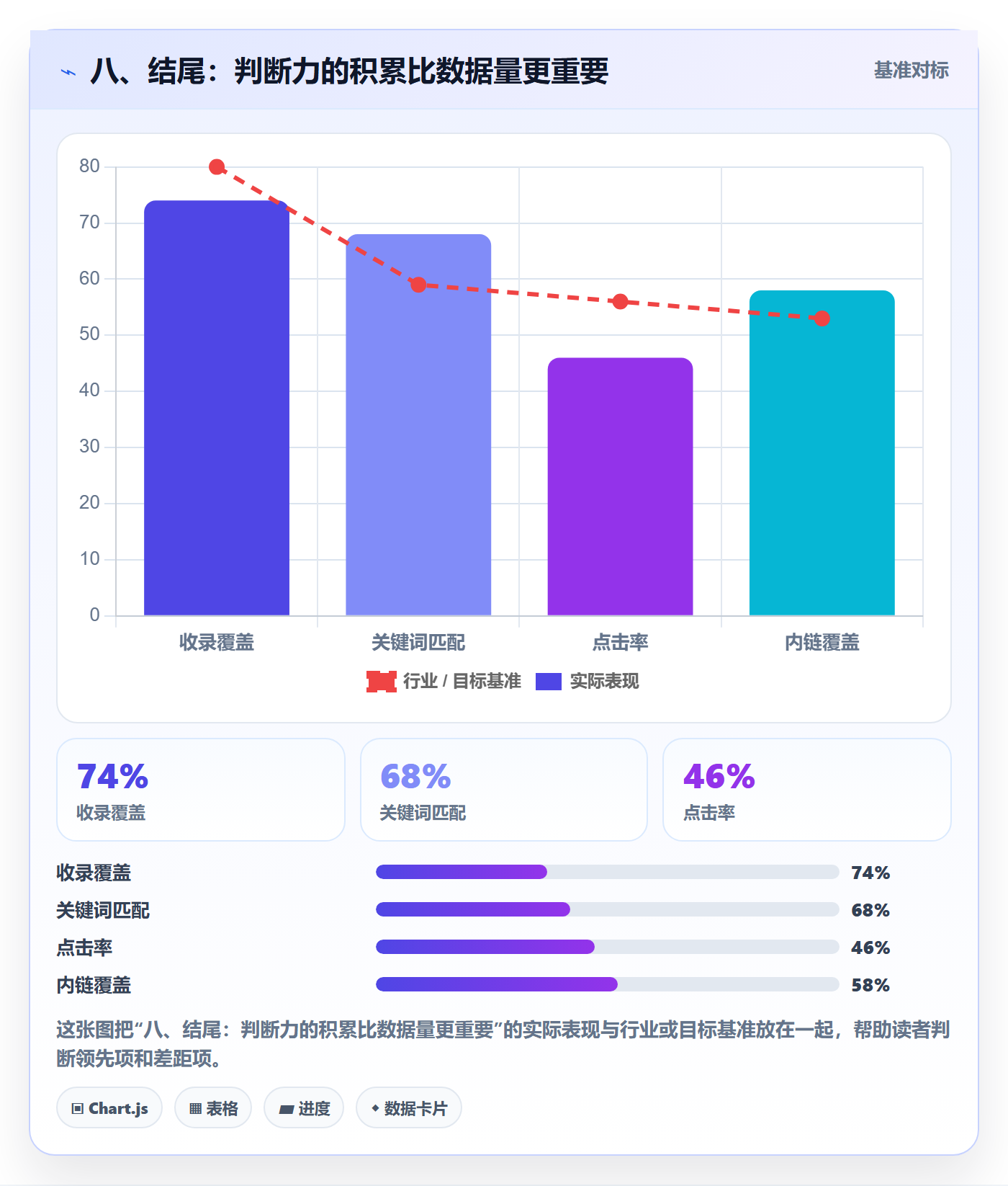 八、结尾：判断力的积累比数据量更重要